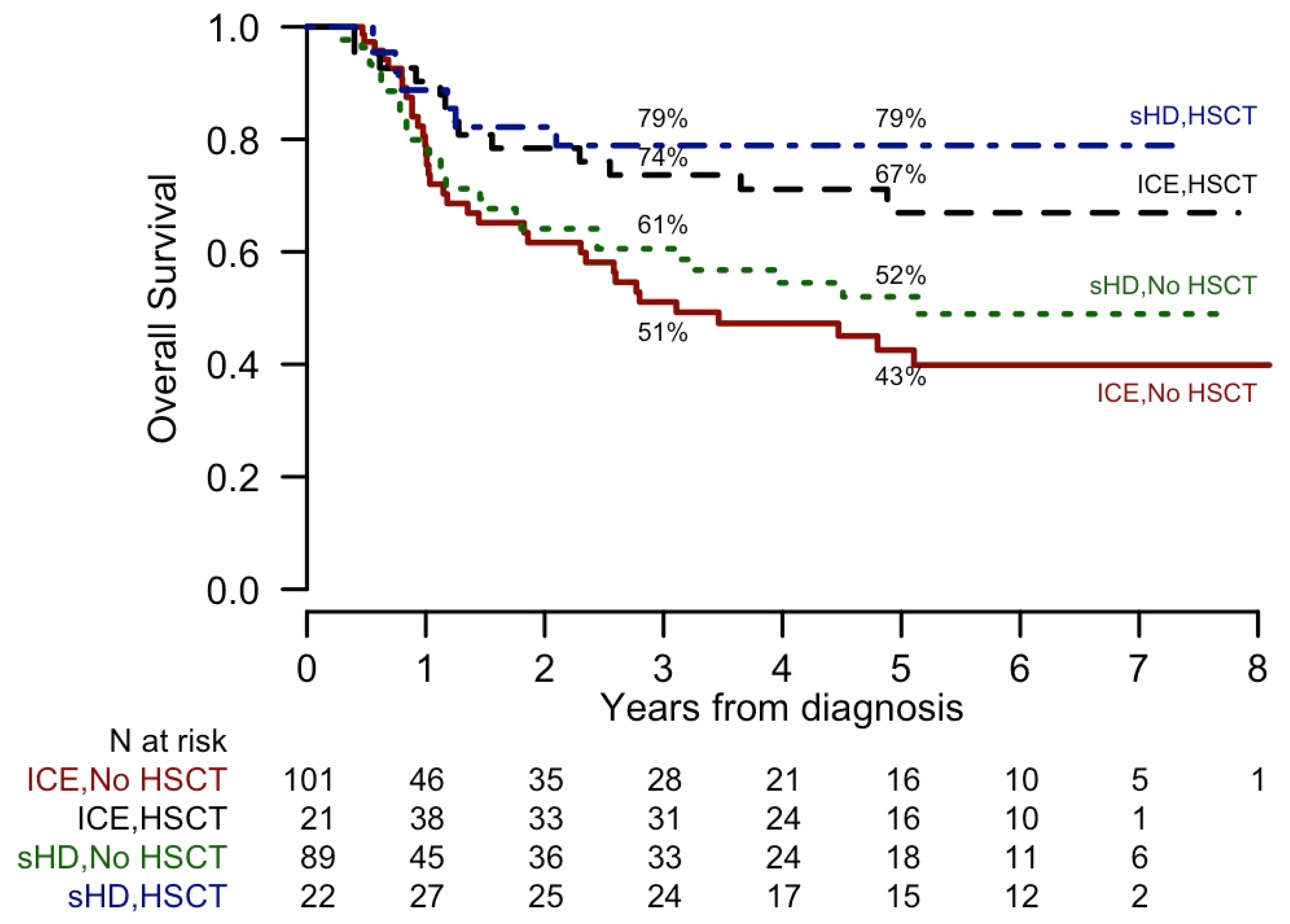Cancers 12 02242 g001