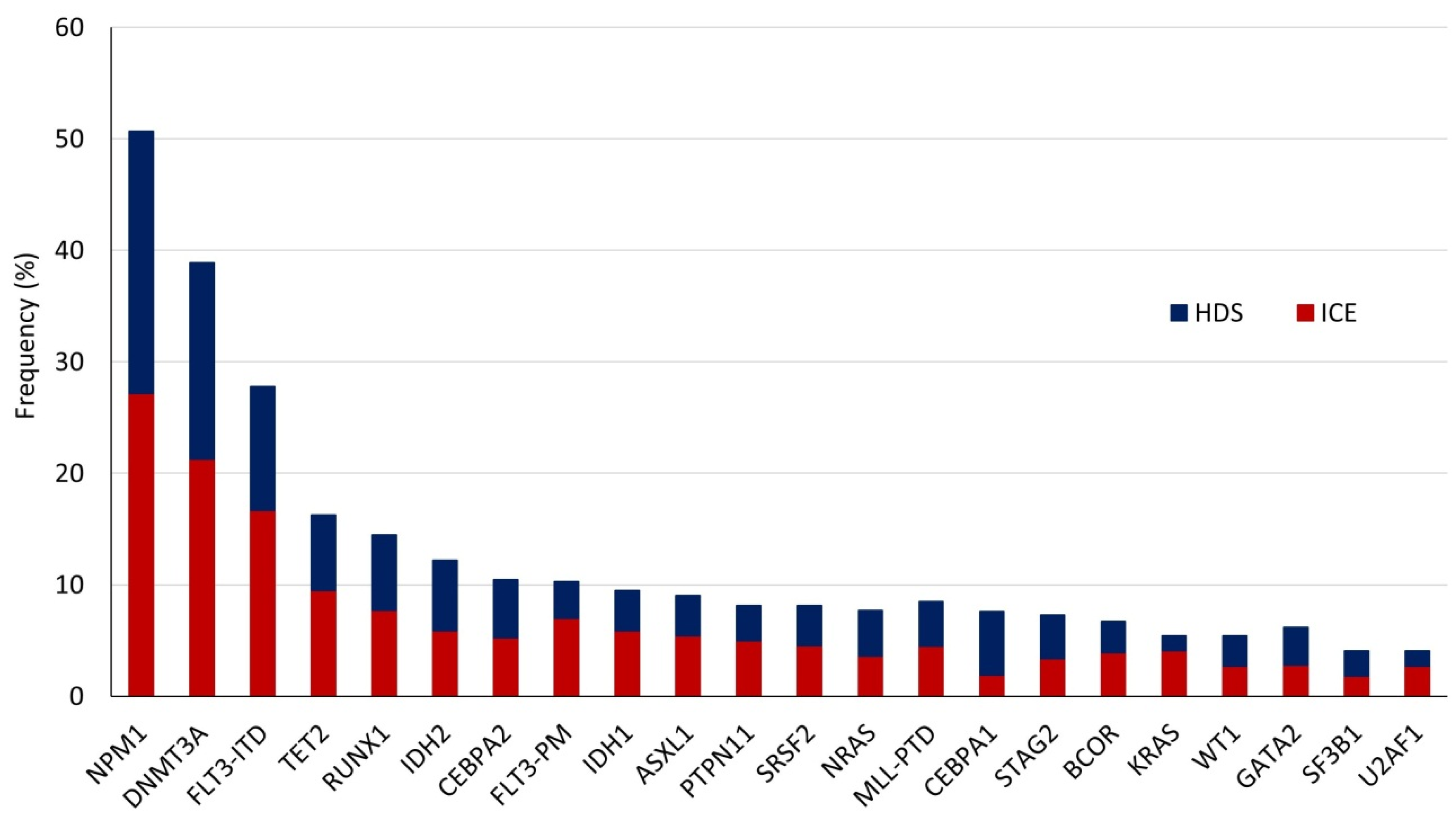 Cancers 12 02242 g002