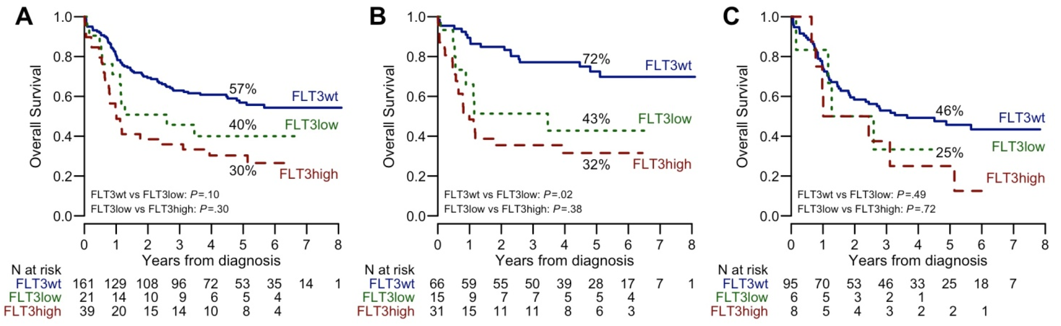 Cancers 12 02242 g005