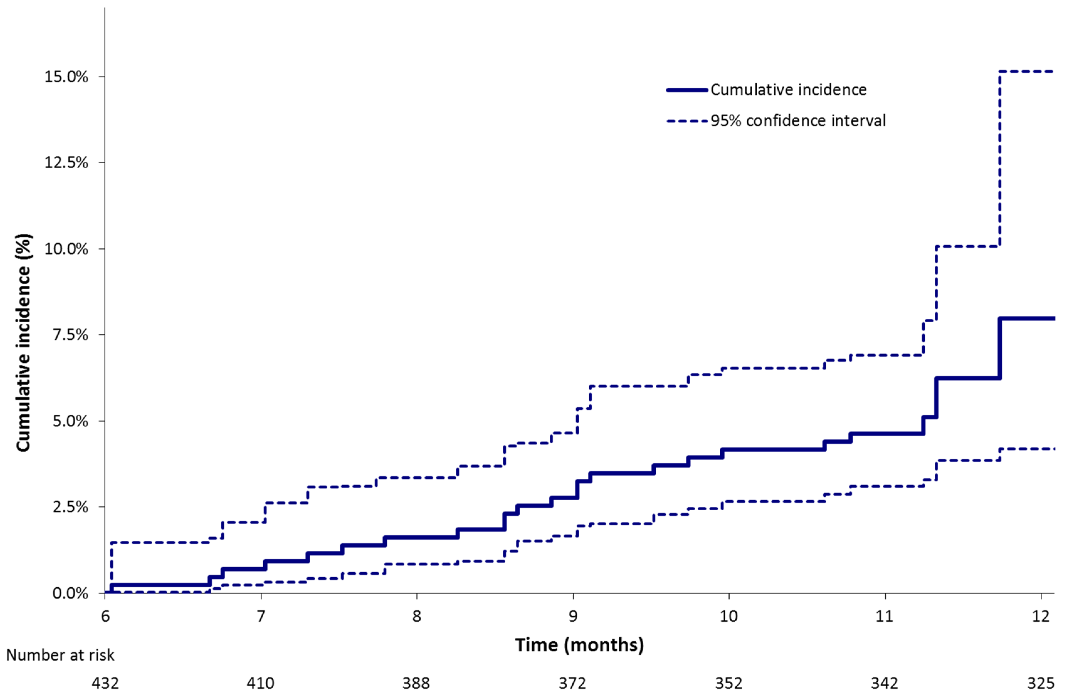 Cancers 12 02256 g002 Cancers 12 02256 g002