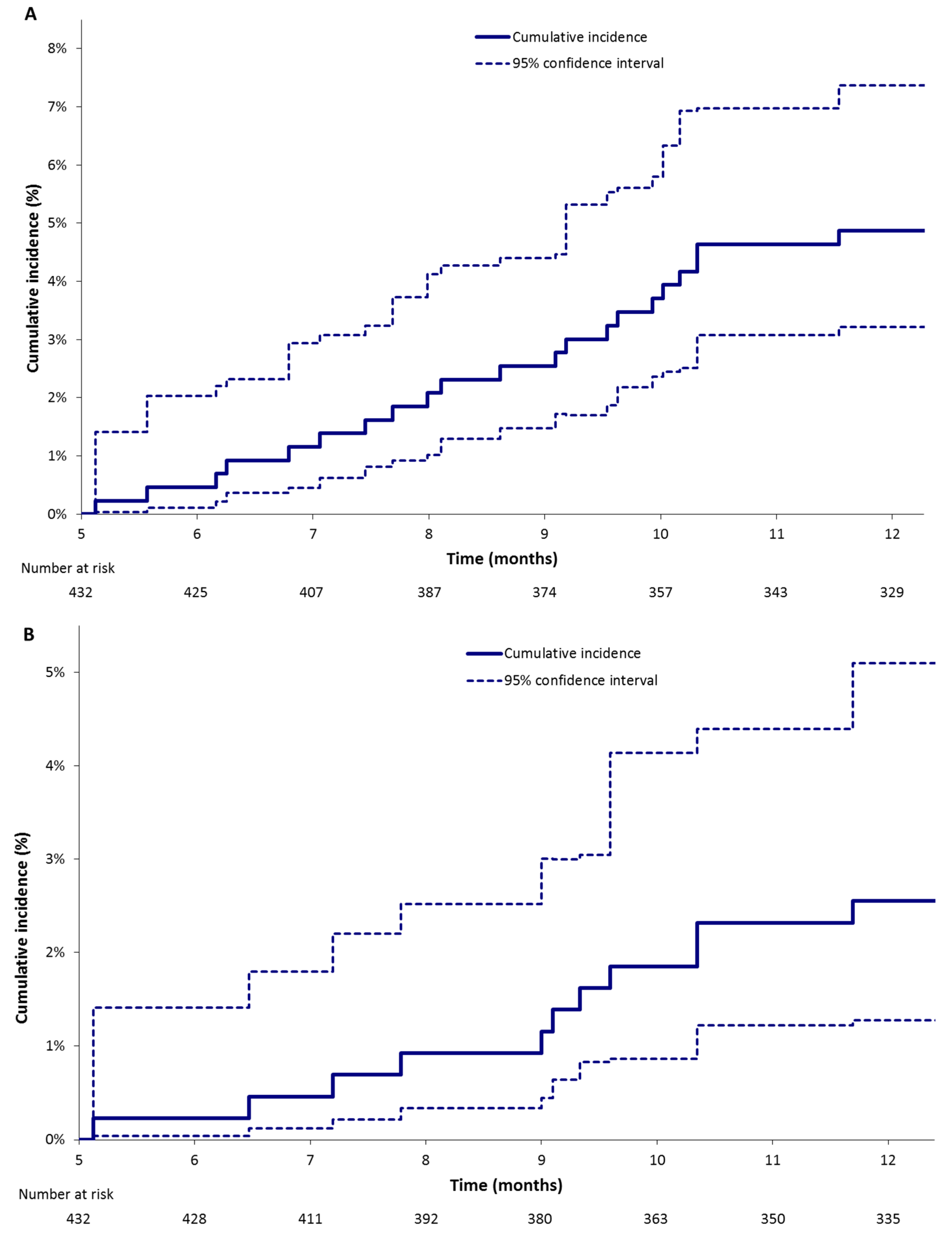 New clinical guideline on antithrombotic therapy in arterial