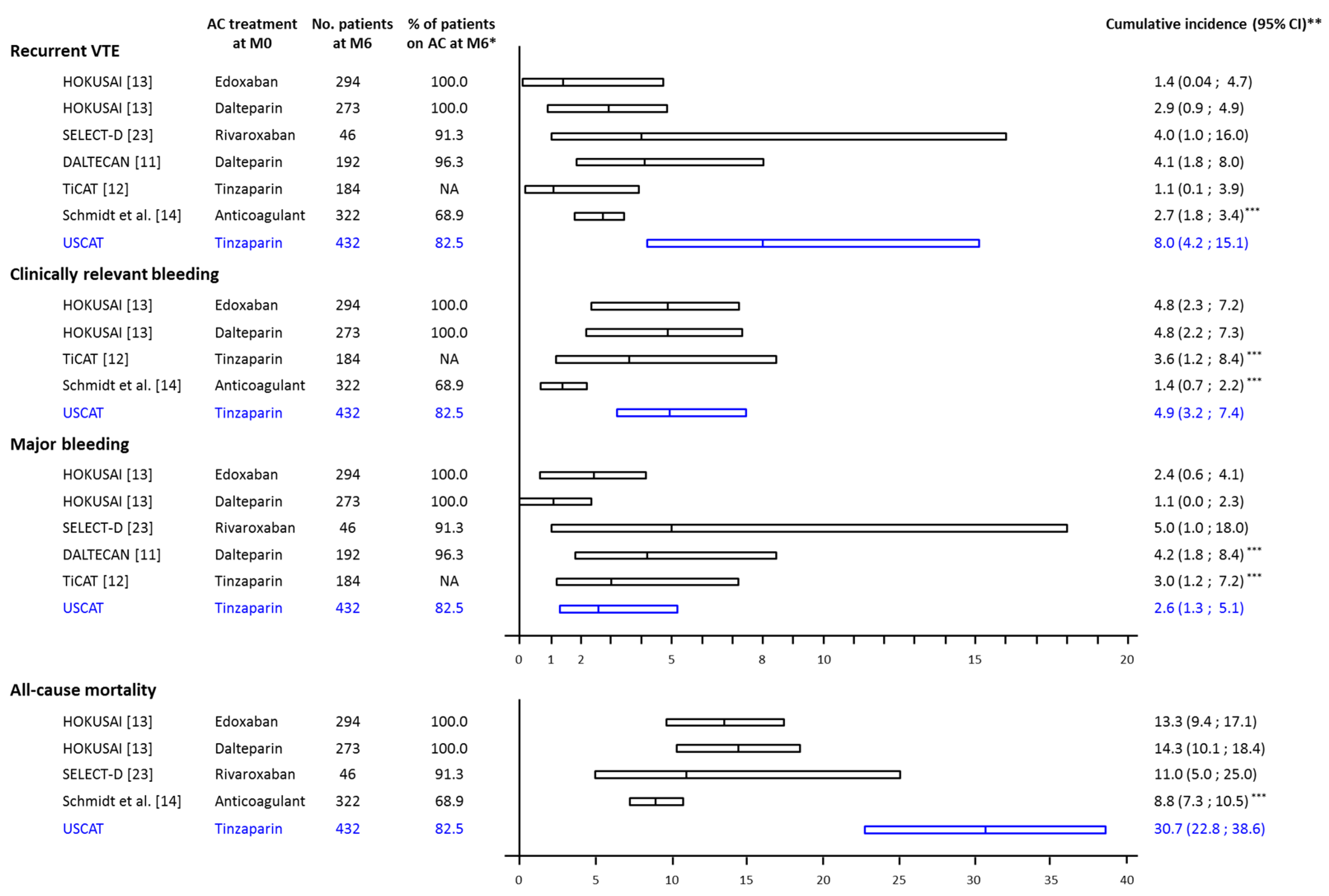 Cancers 12 02256 g004 Cancers 12 02256 g004