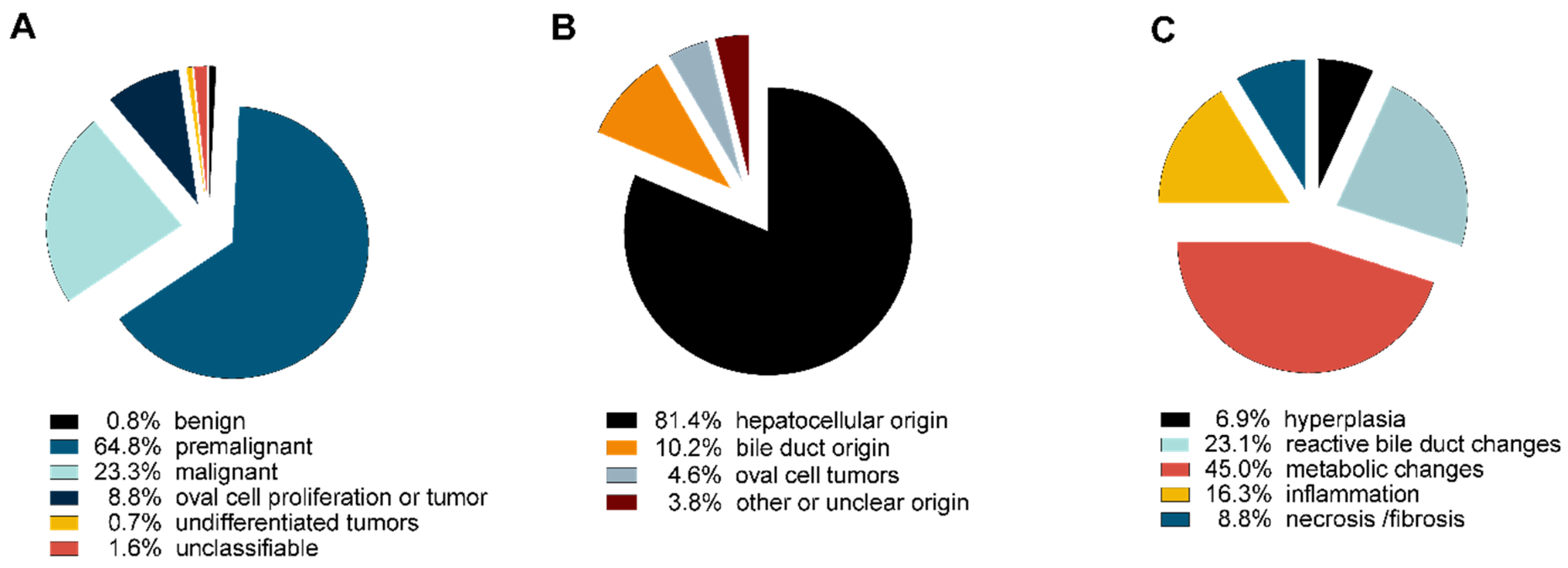 Cancers 12 02265 g003