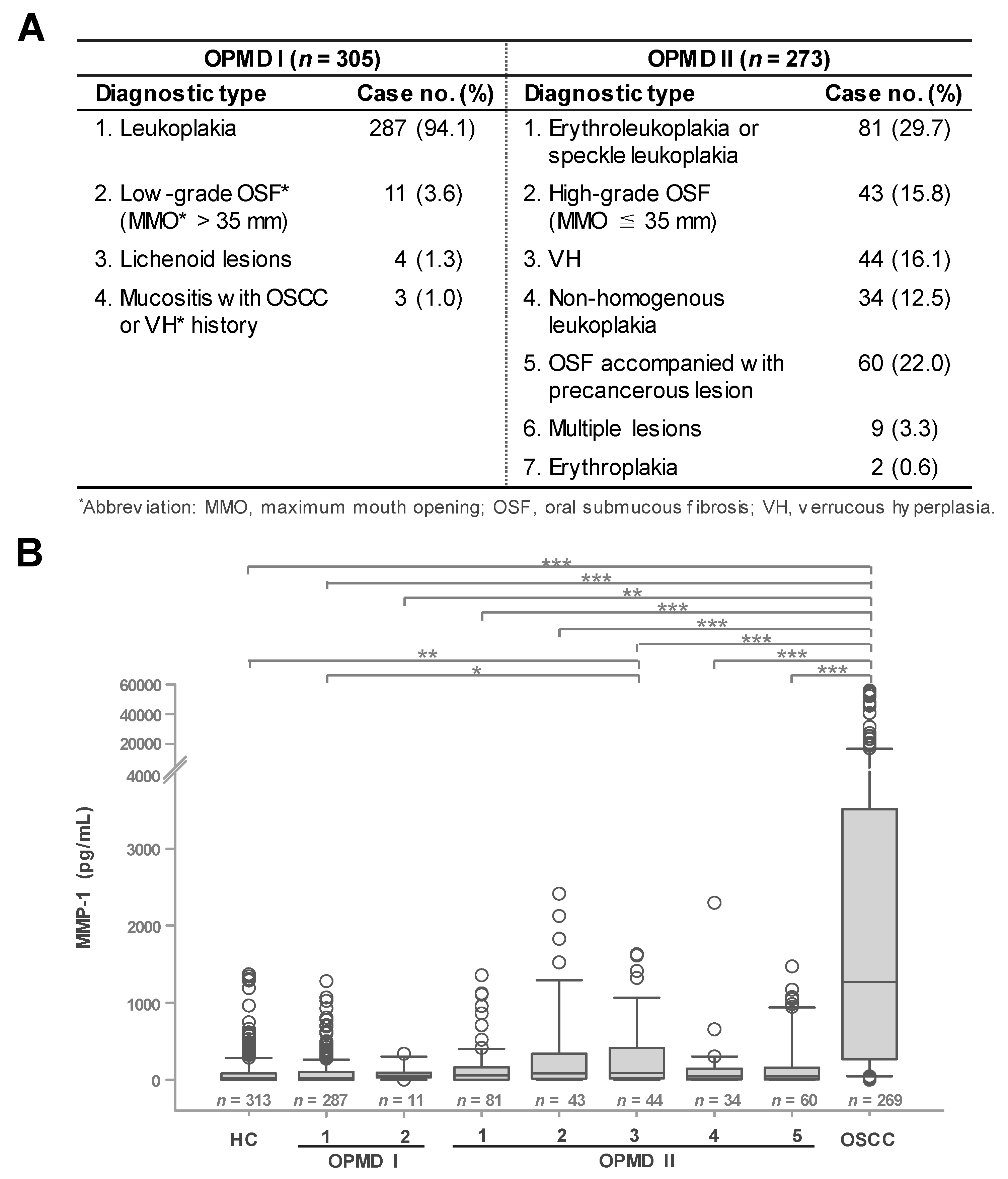 Cancers 12 02273 g003