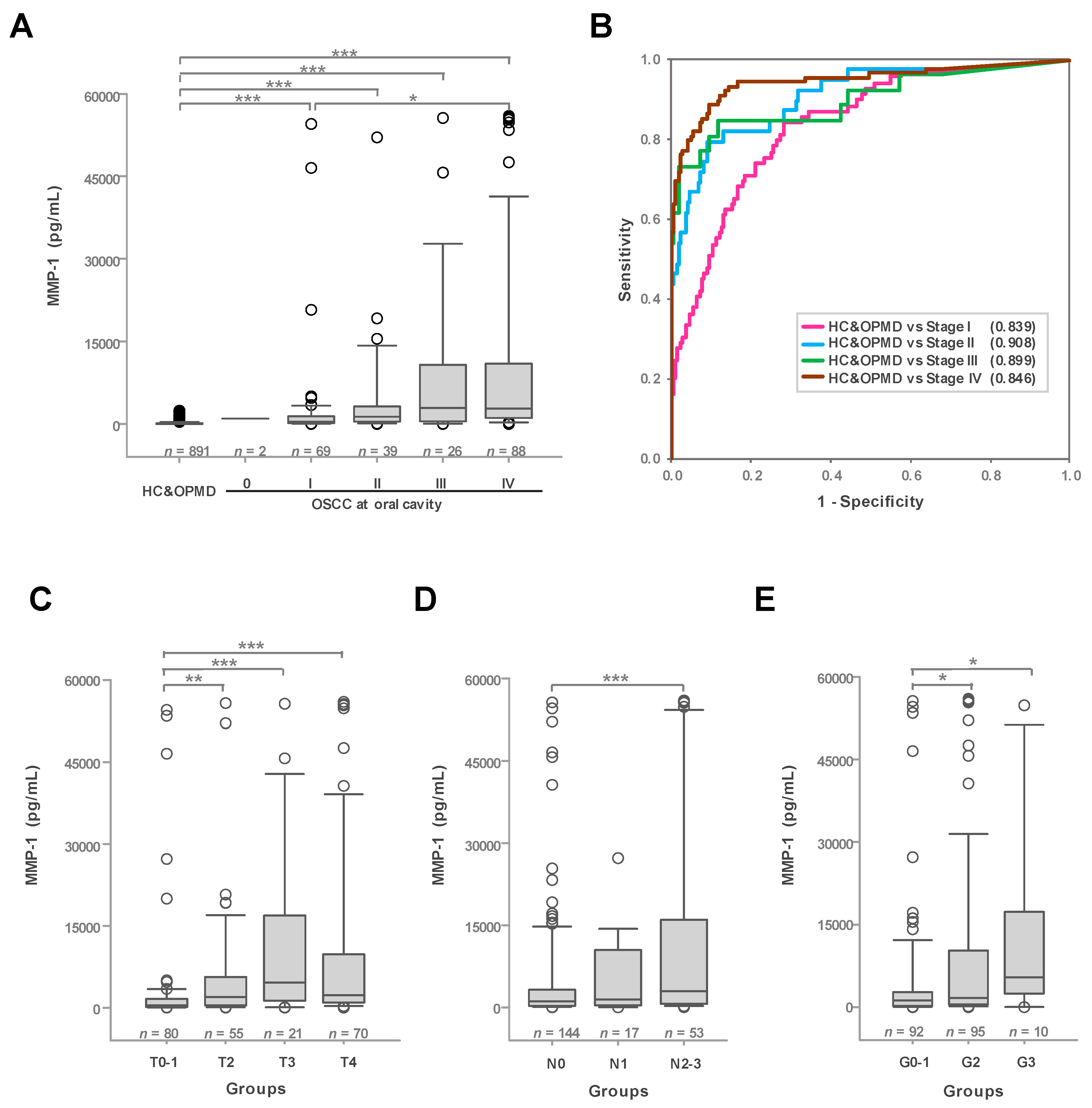 Cancers 12 02273 g004