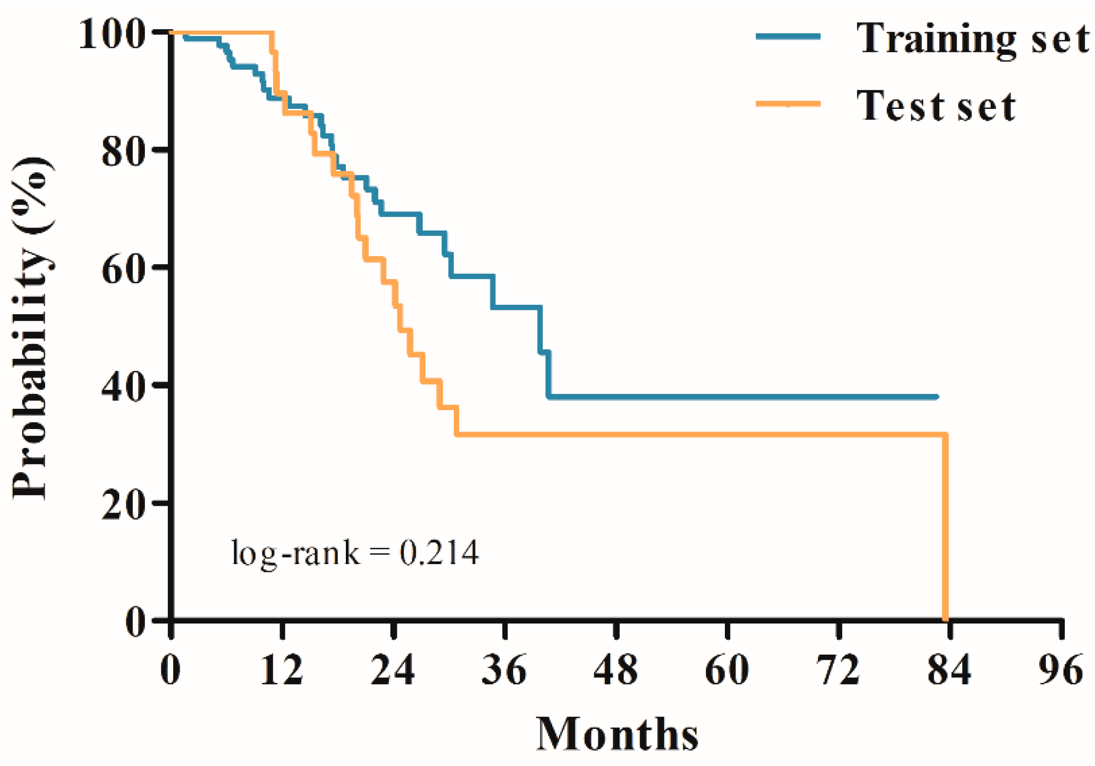 Cancers 12 02284 g001 Cancers 12 02284 g001