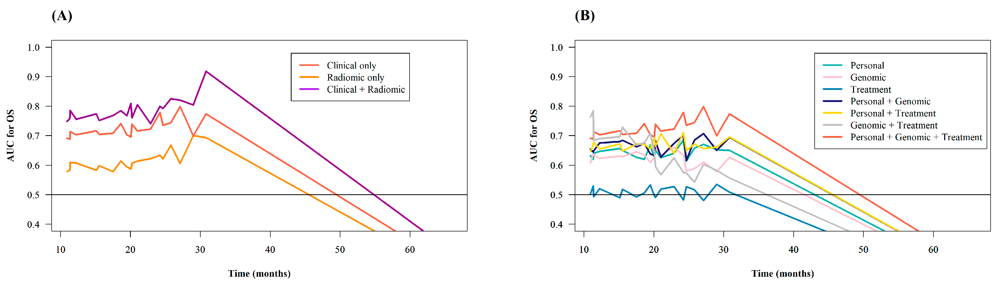 Cancers 12 02284 g002 Cancers 12 02284 g002