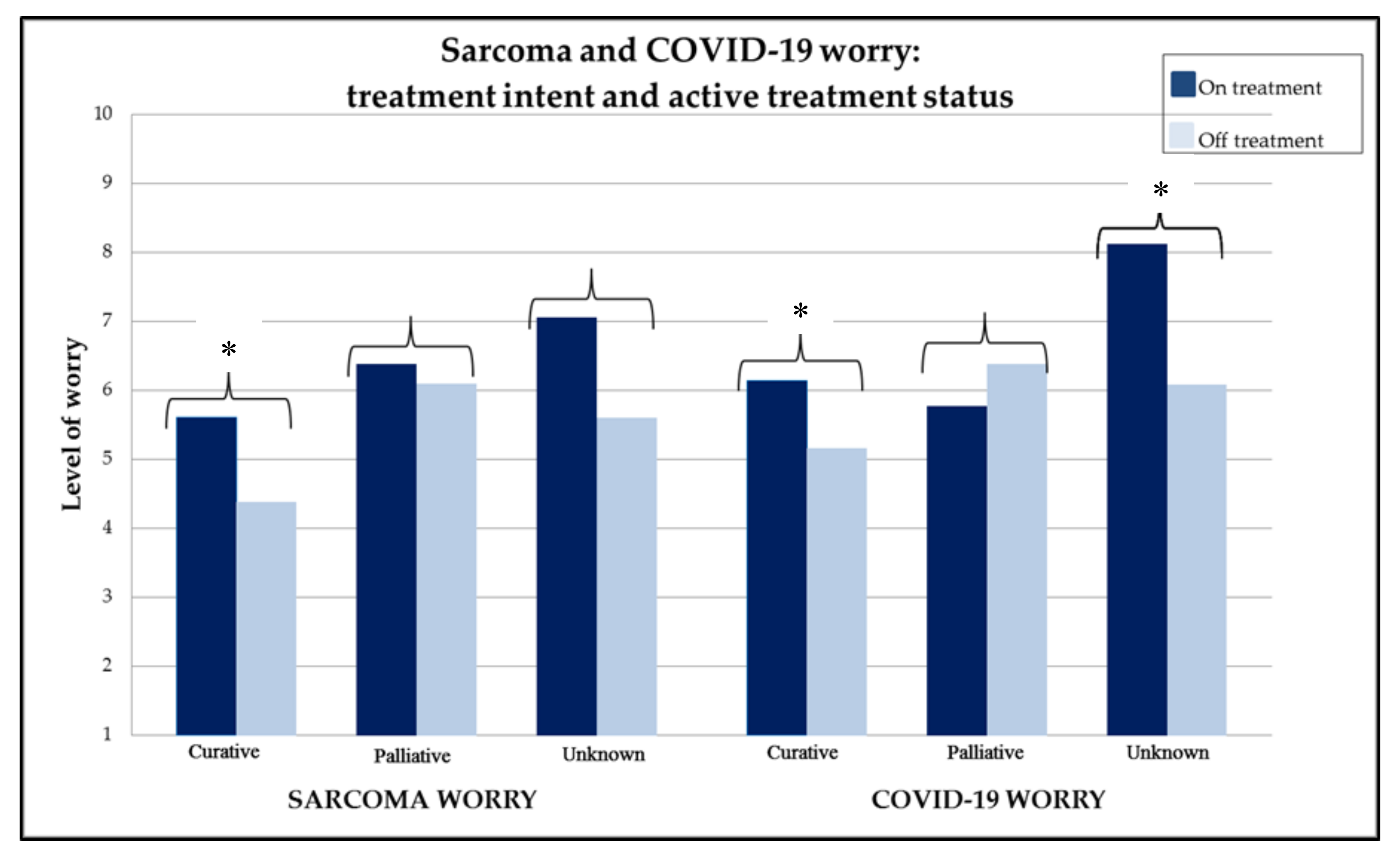 Cancers 12 02288 g001 Cancers 12 02288 g001