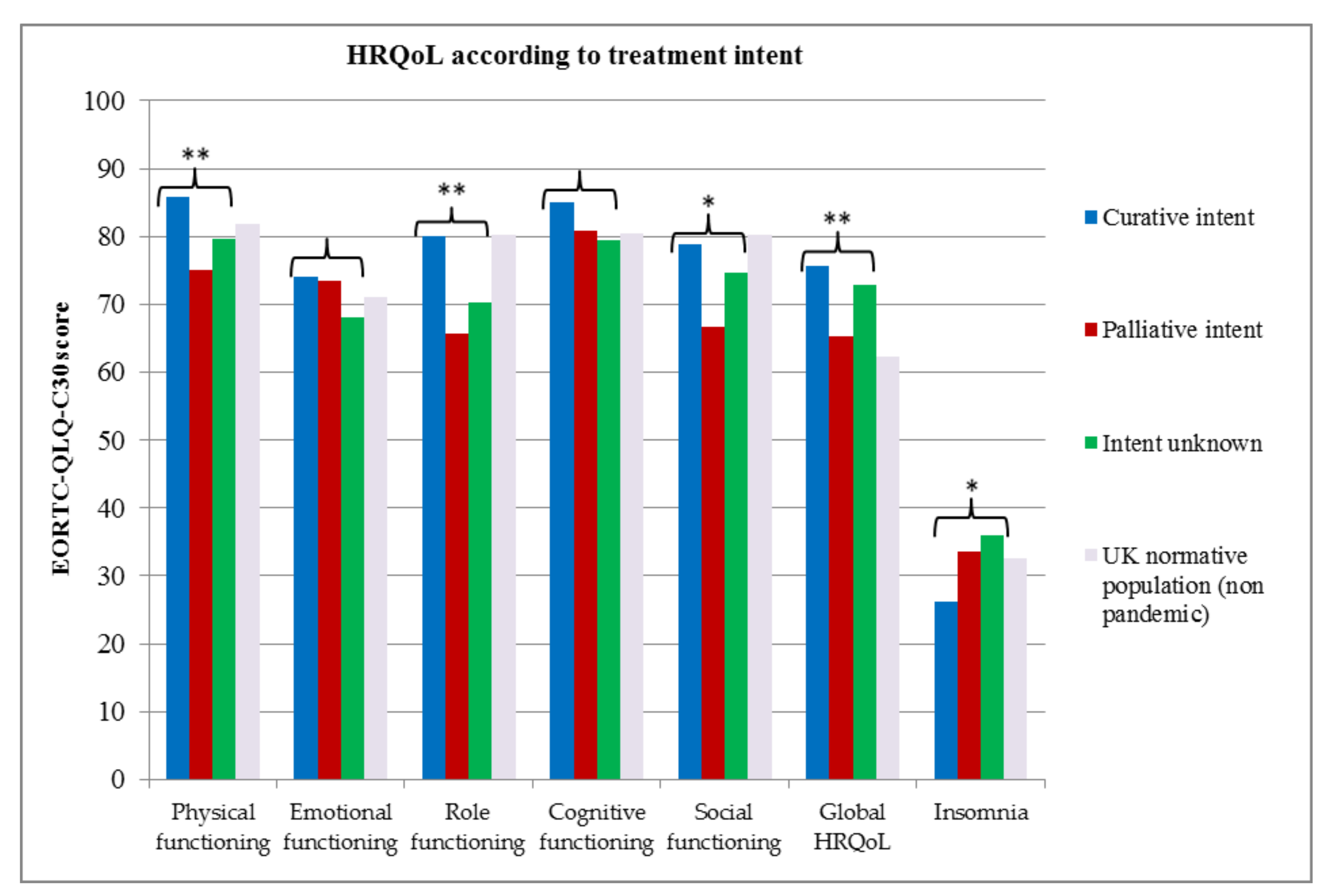 Cancers 12 02288 g002 Cancers 12 02288 g002