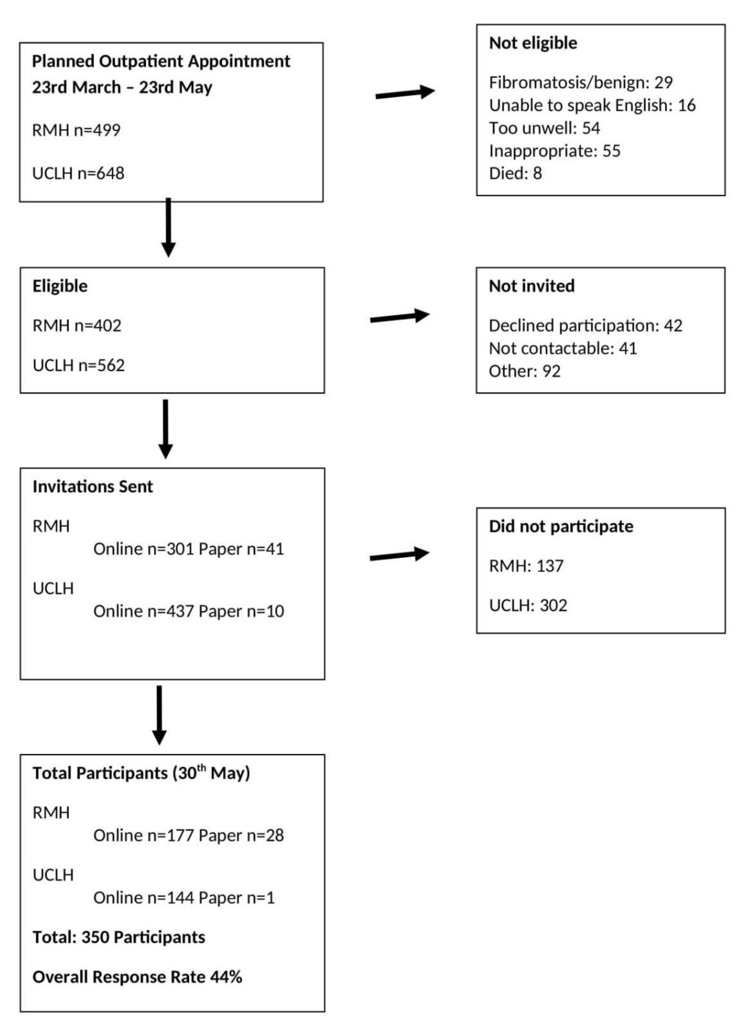 Cancers 12 02288 g0a1 Cancers 12 02288 g0a1
