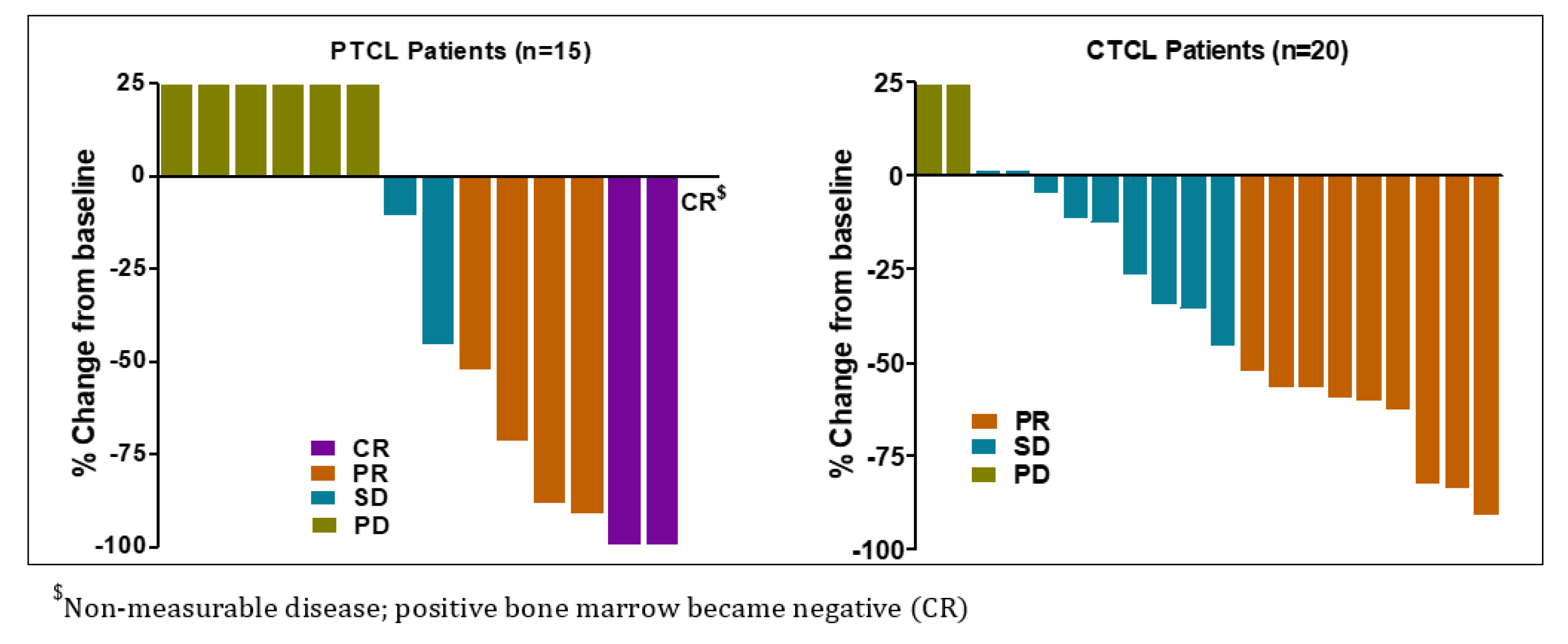 Cancers 12 02293 g002