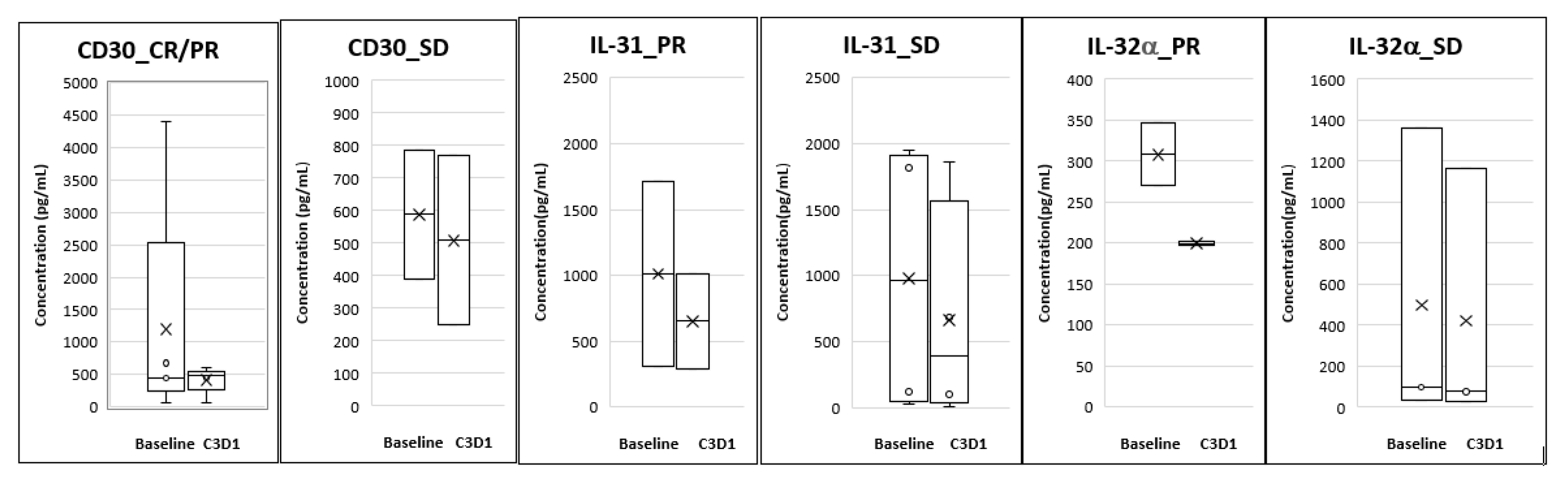 Cancers 12 02293 g003