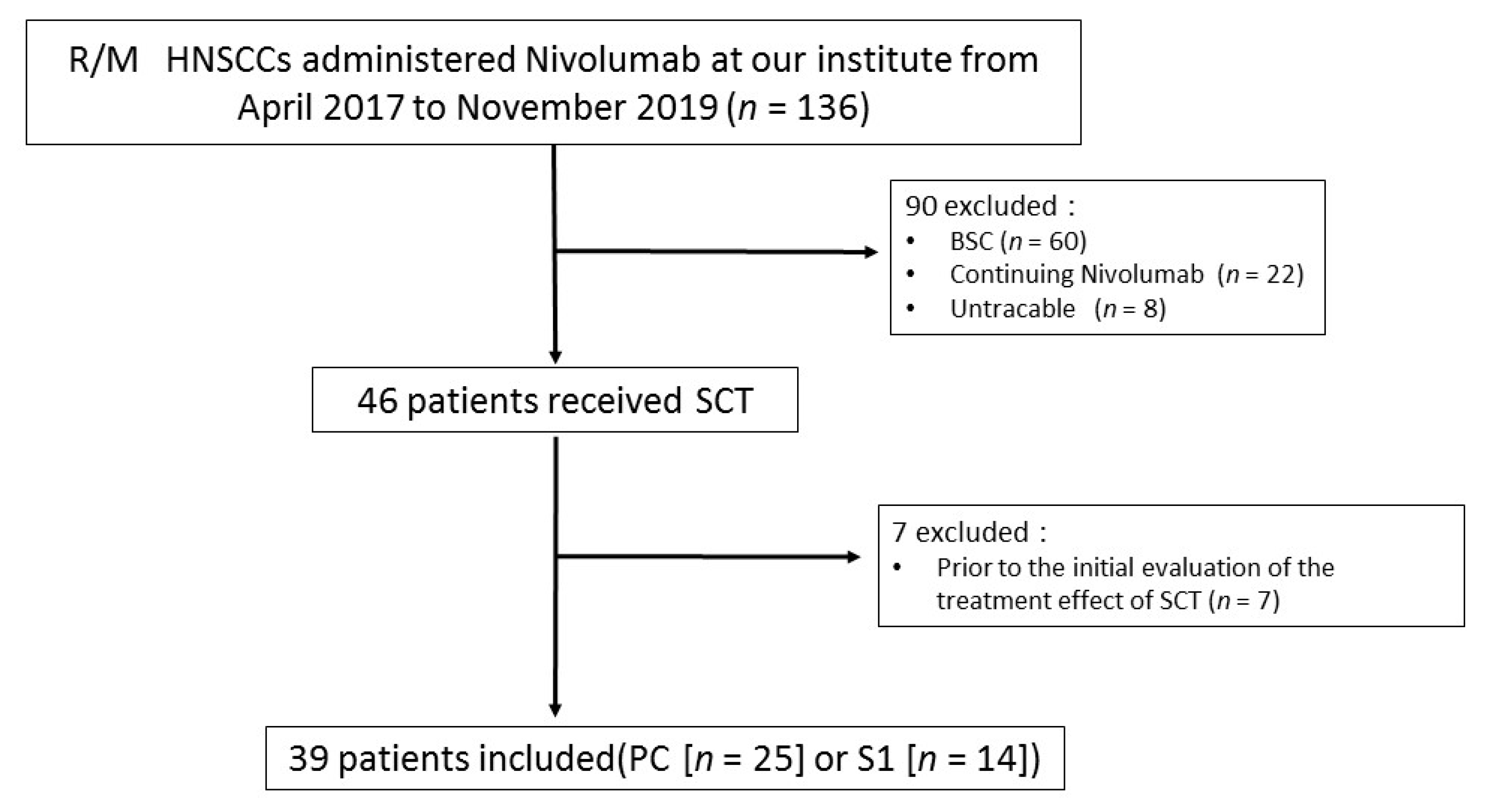 Cancers 12 02299 g001
