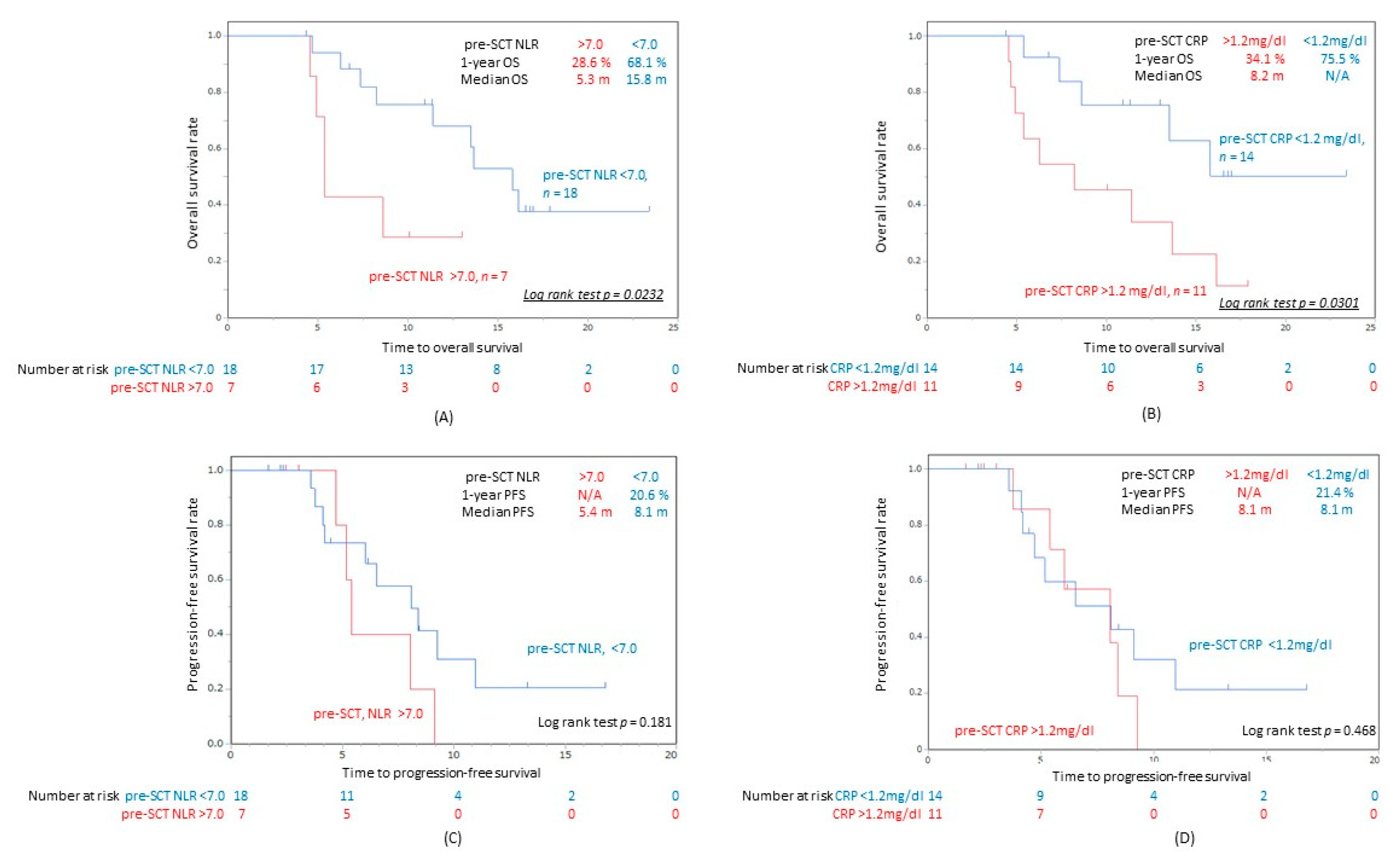 Cancers 12 02299 g003