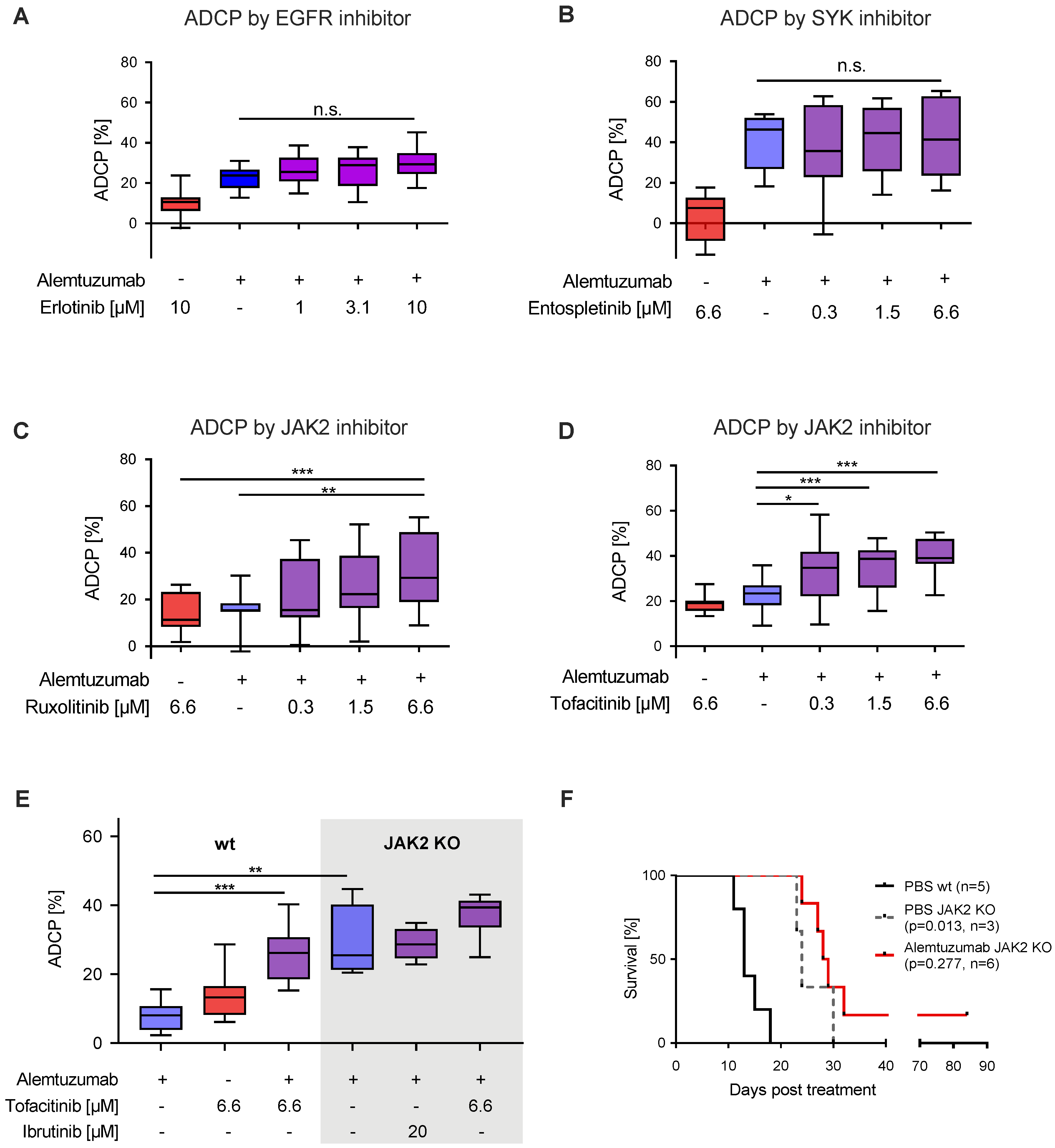 Cancers 12 02303 g004