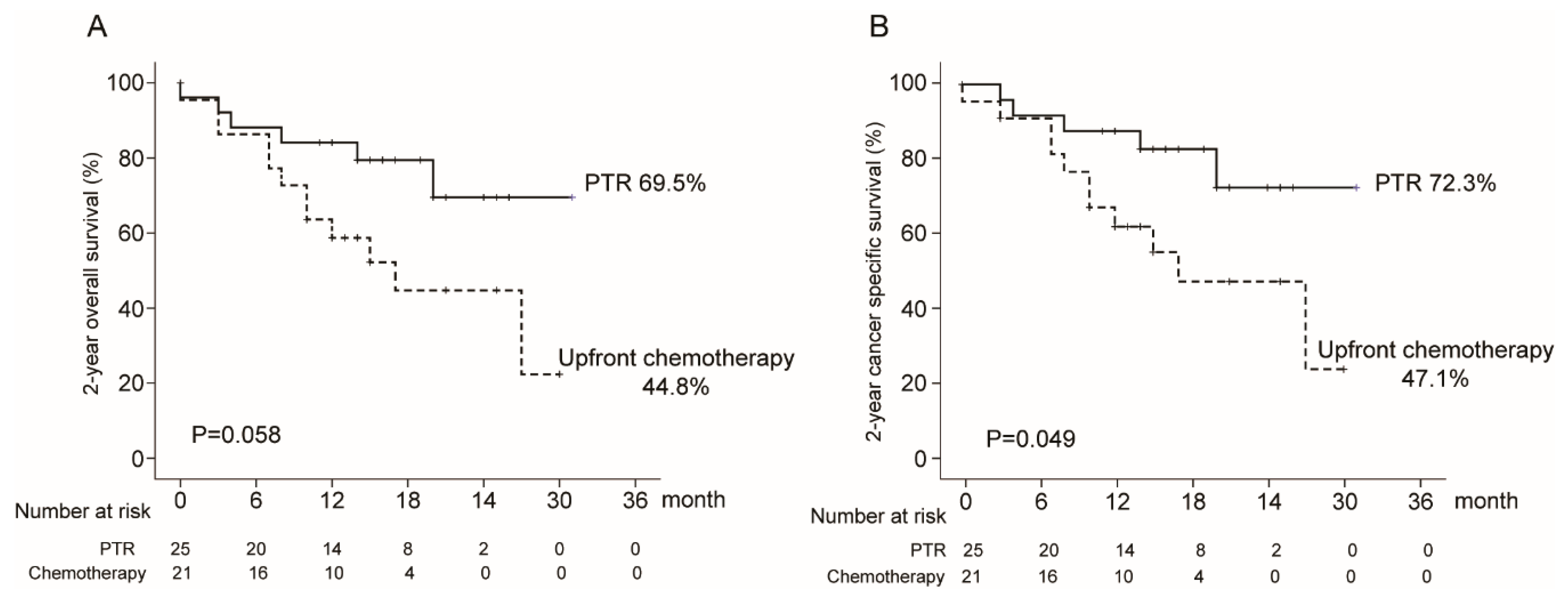 Cancers 12 02306 g002