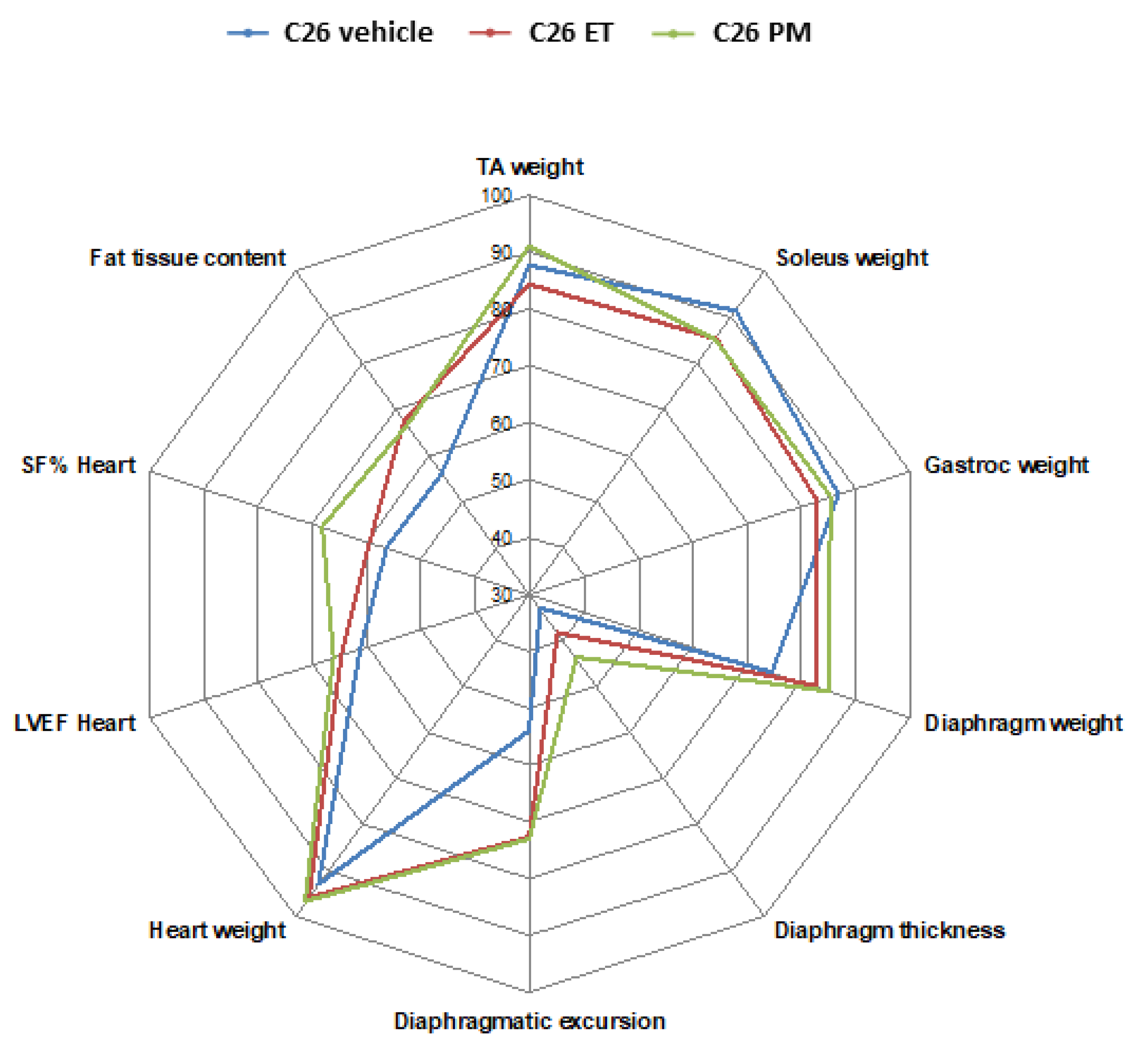 Cancers 12 02312 g007