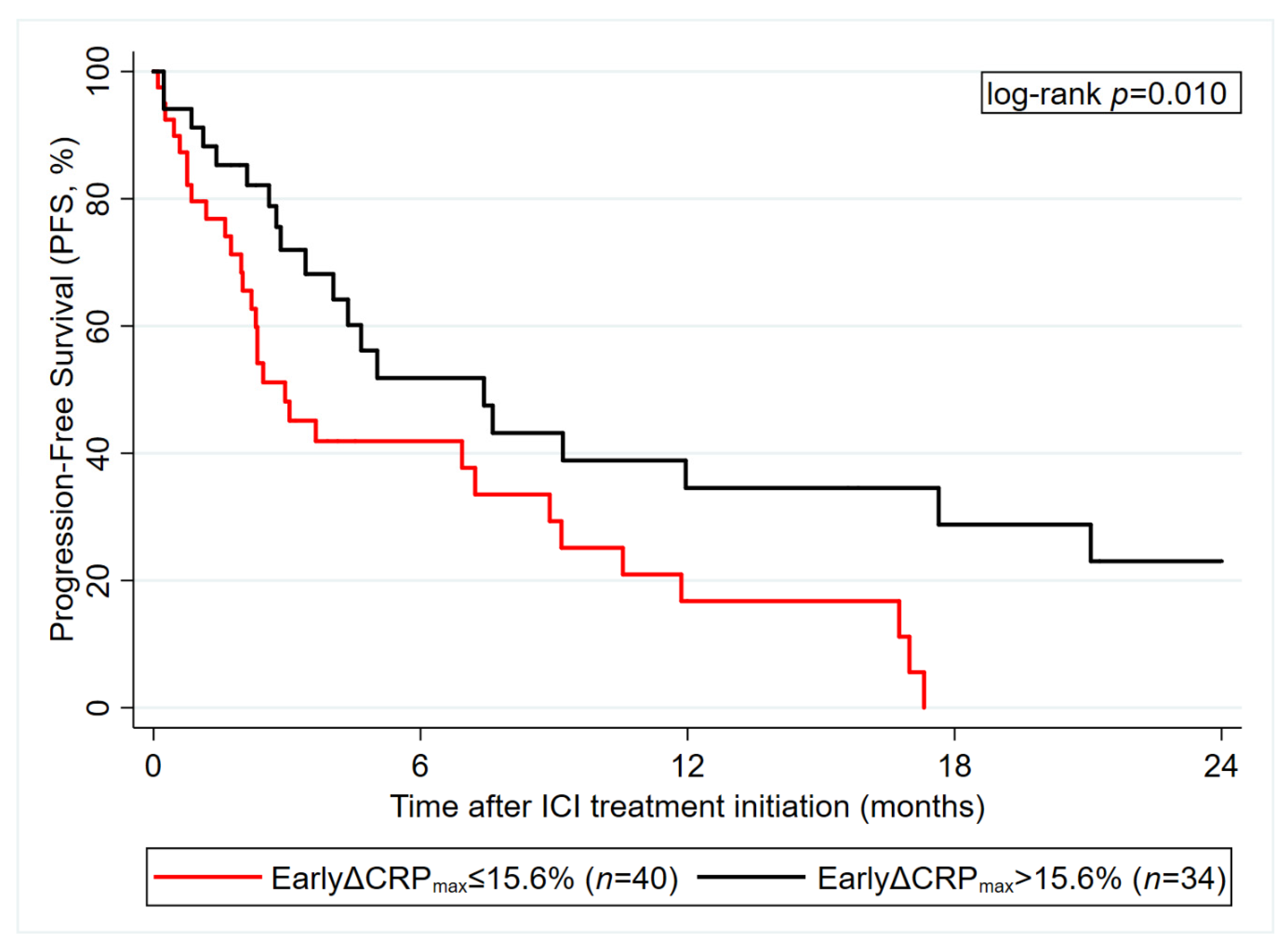 Cancers 12 02319 g006 Cancers 12 02319 g006