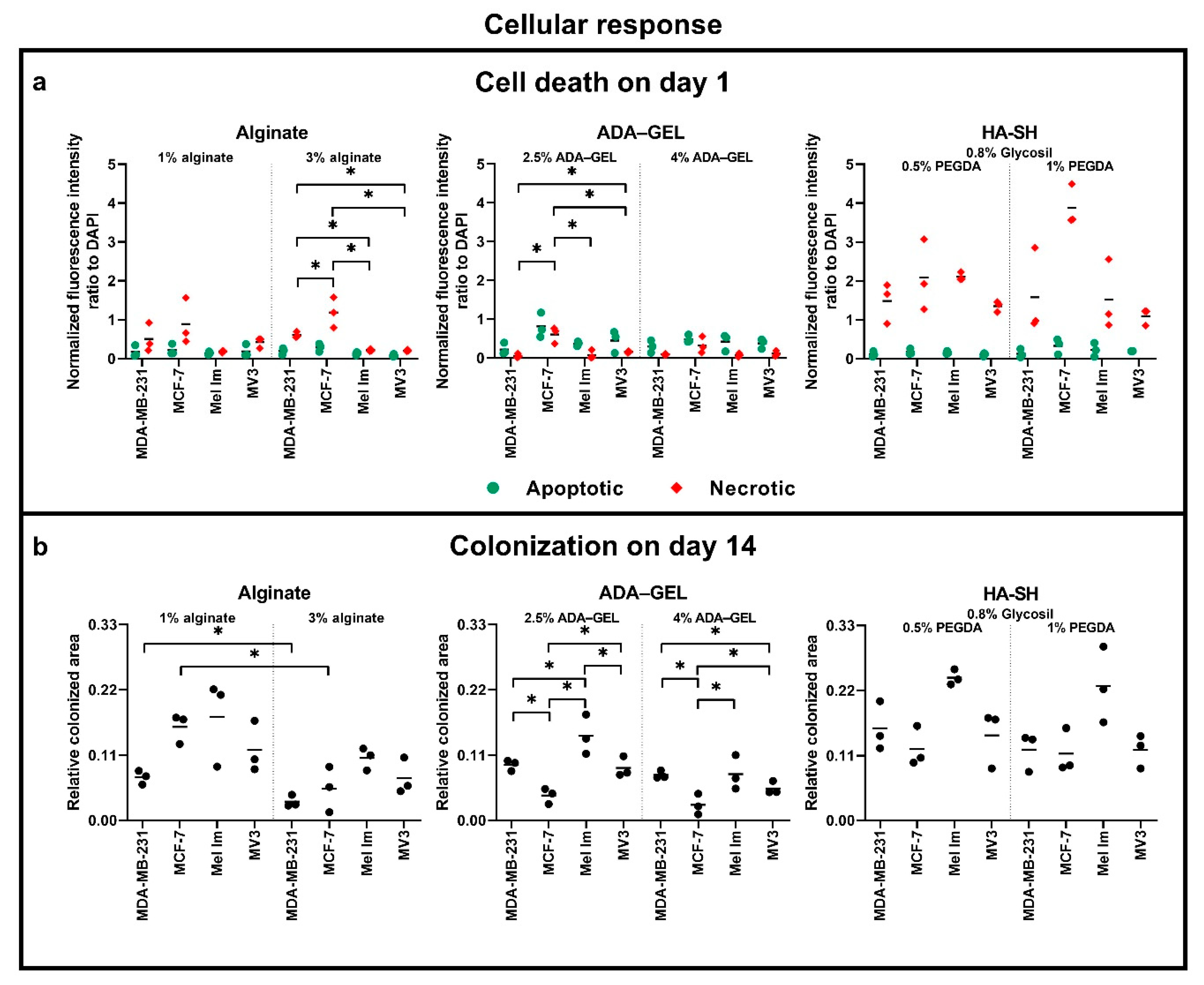 Cancers 12 02320 g008