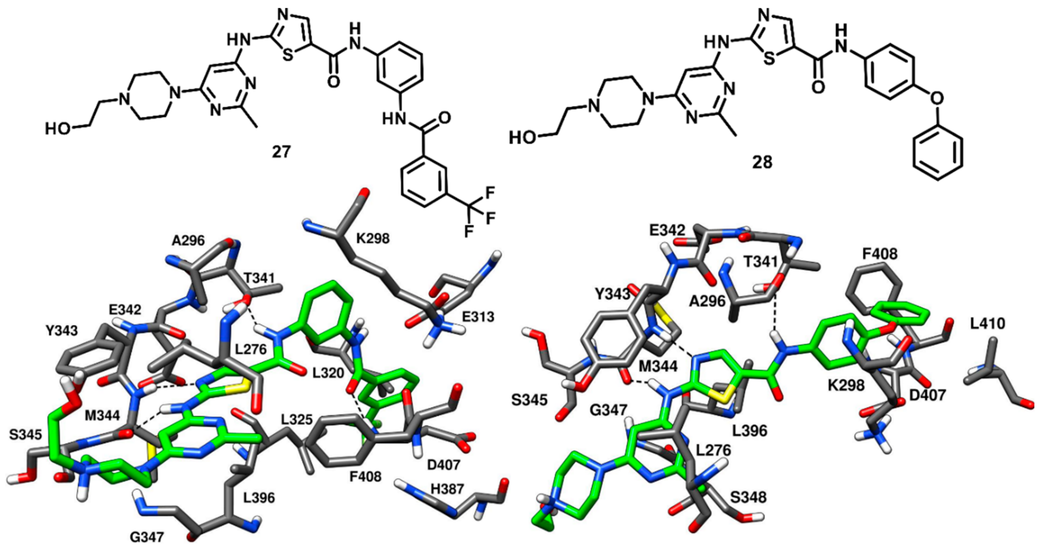 Cancers 12 02327 g022