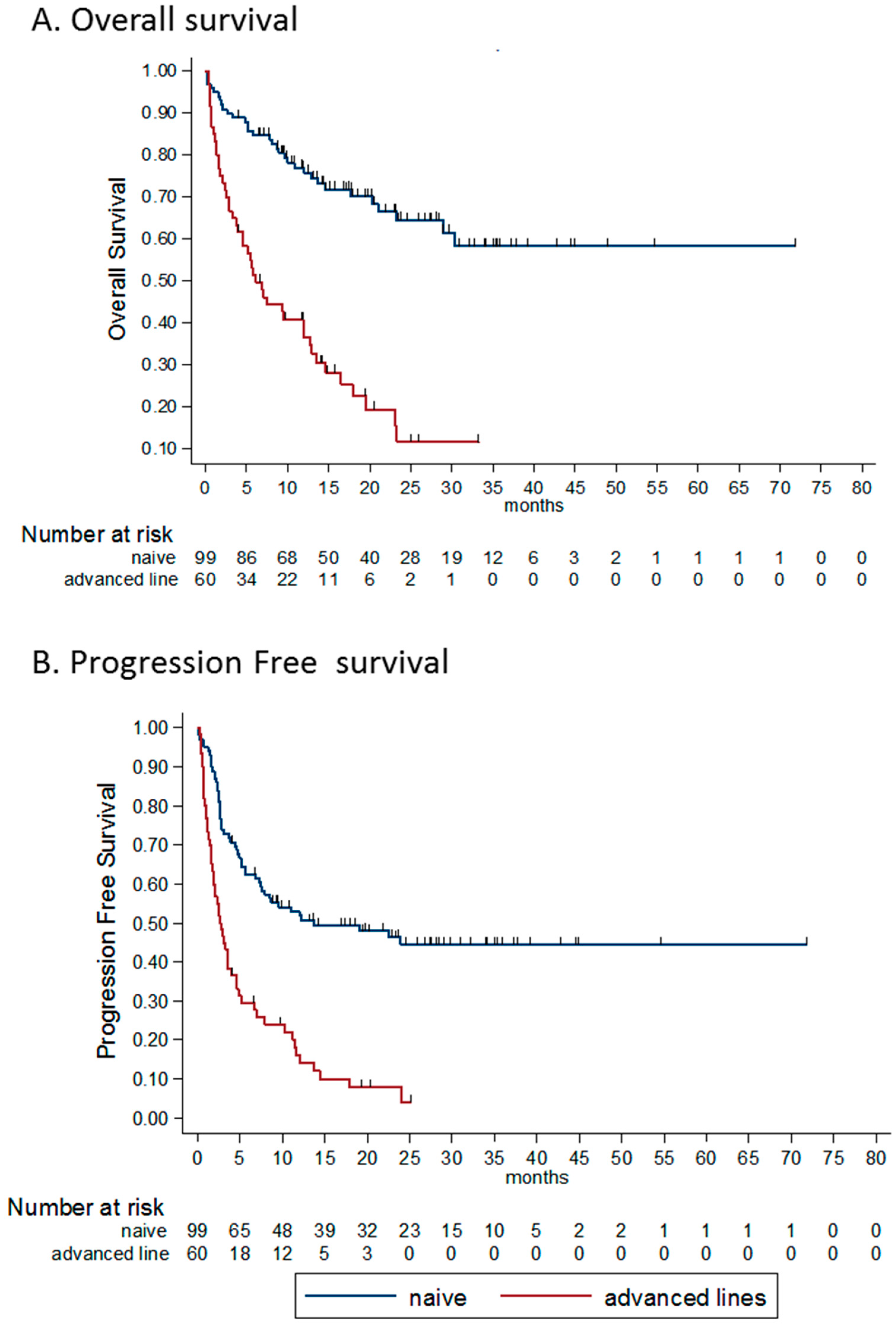 Combined Nivolumab and Ipilimumab in Melanoma Metastatic to the