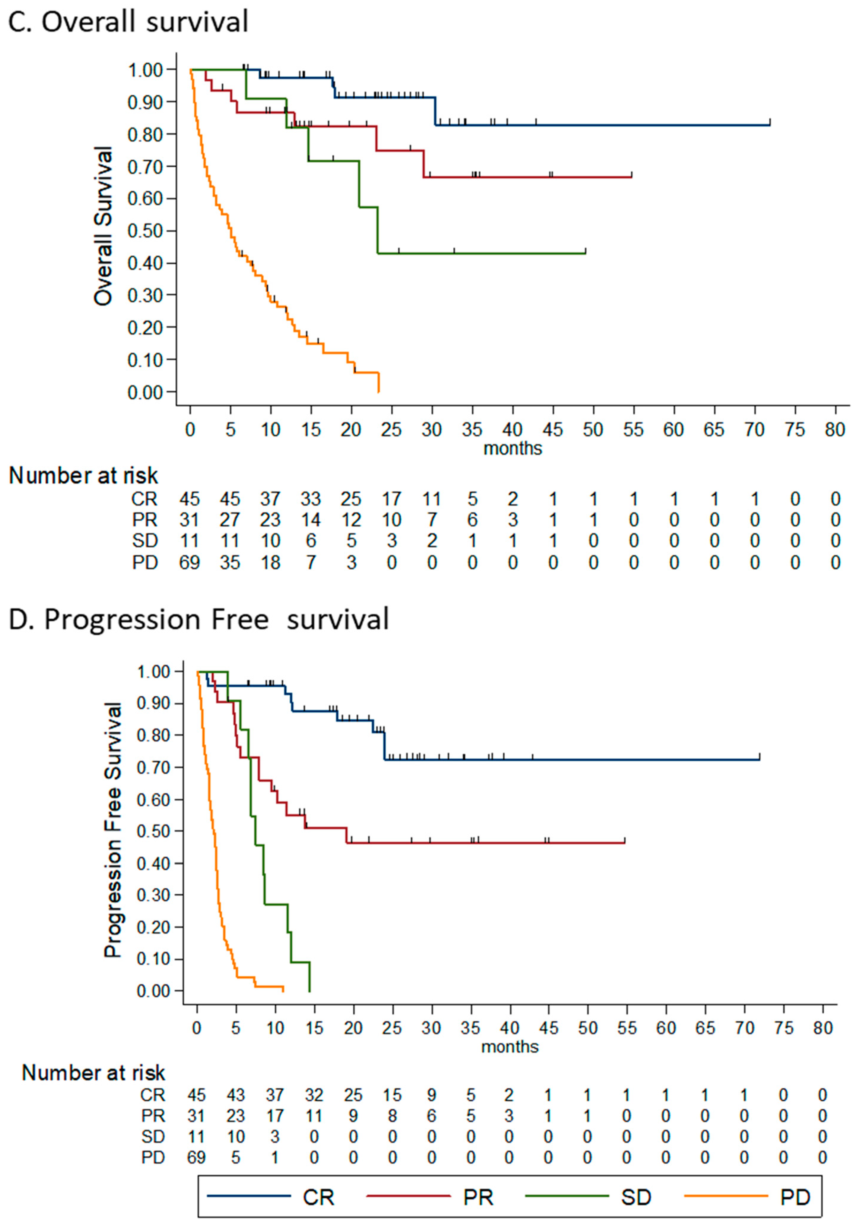 Cancers 12 02329 g001b