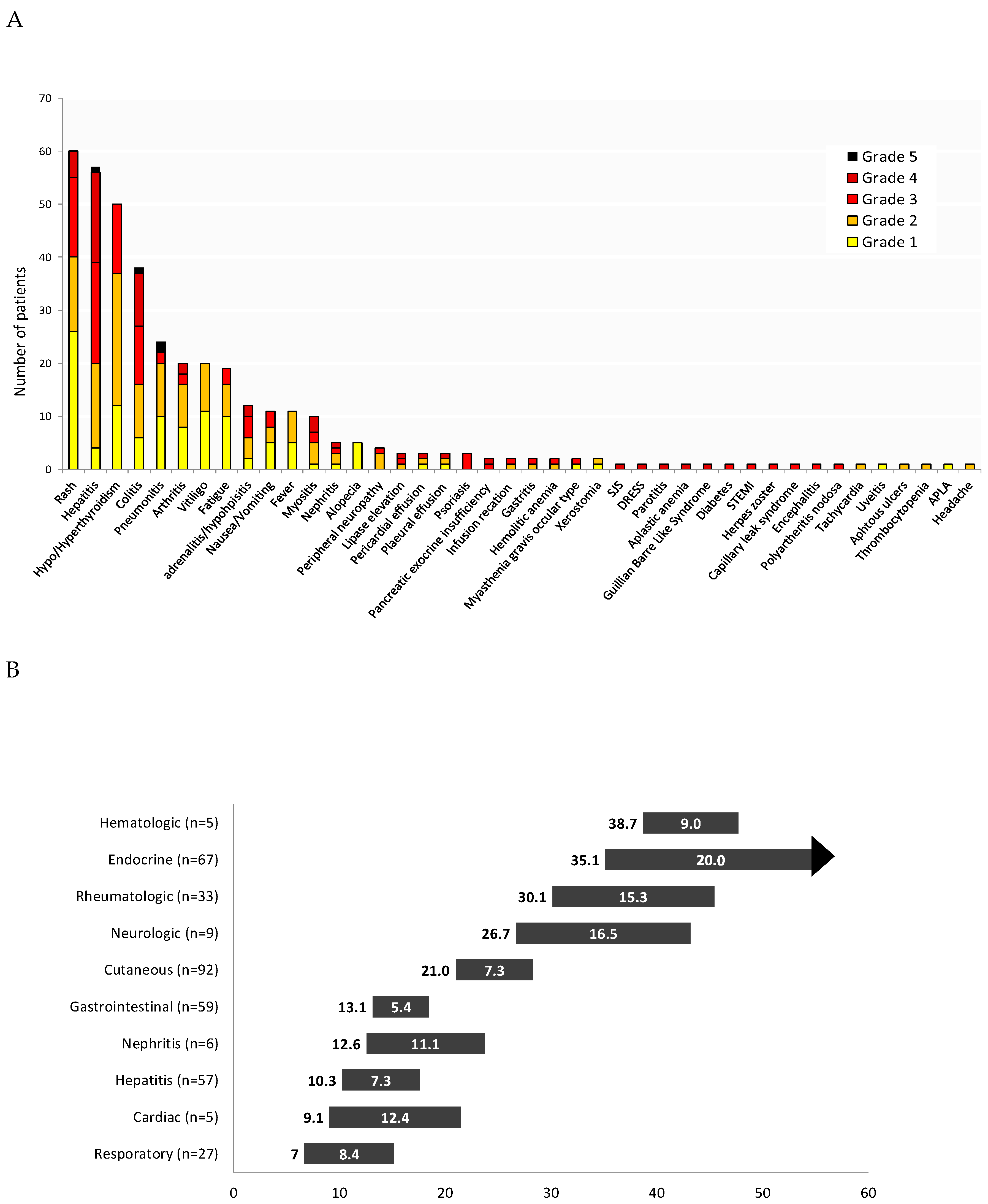 Cancers 12 02329 g002
