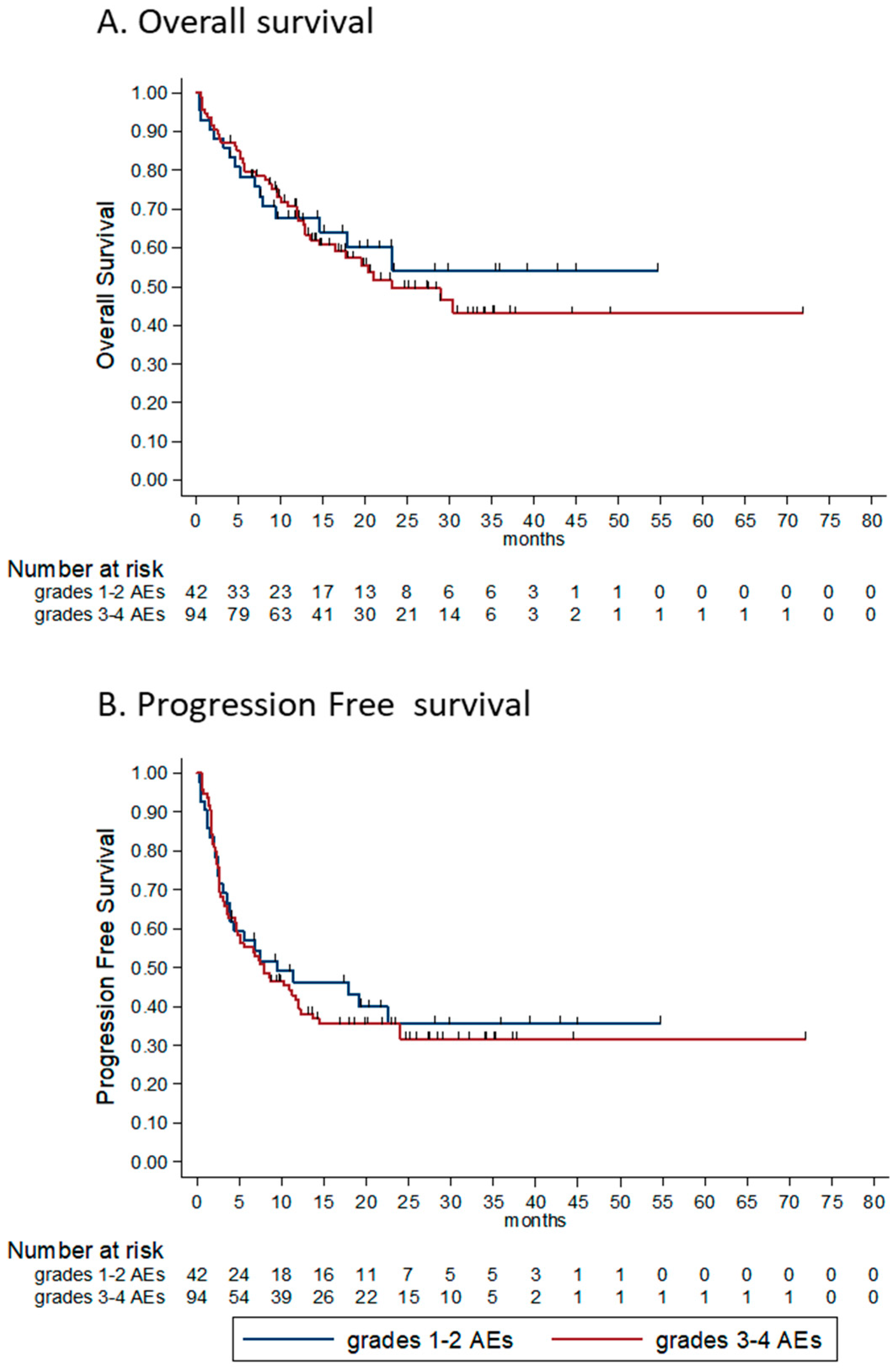 Cancers 12 02329 g004a