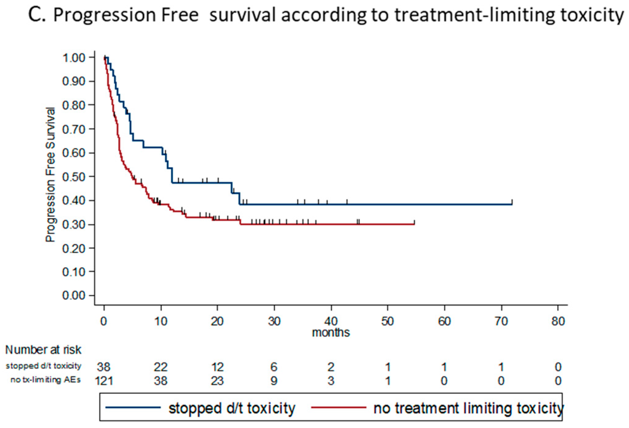 Cancers 12 02329 g004b