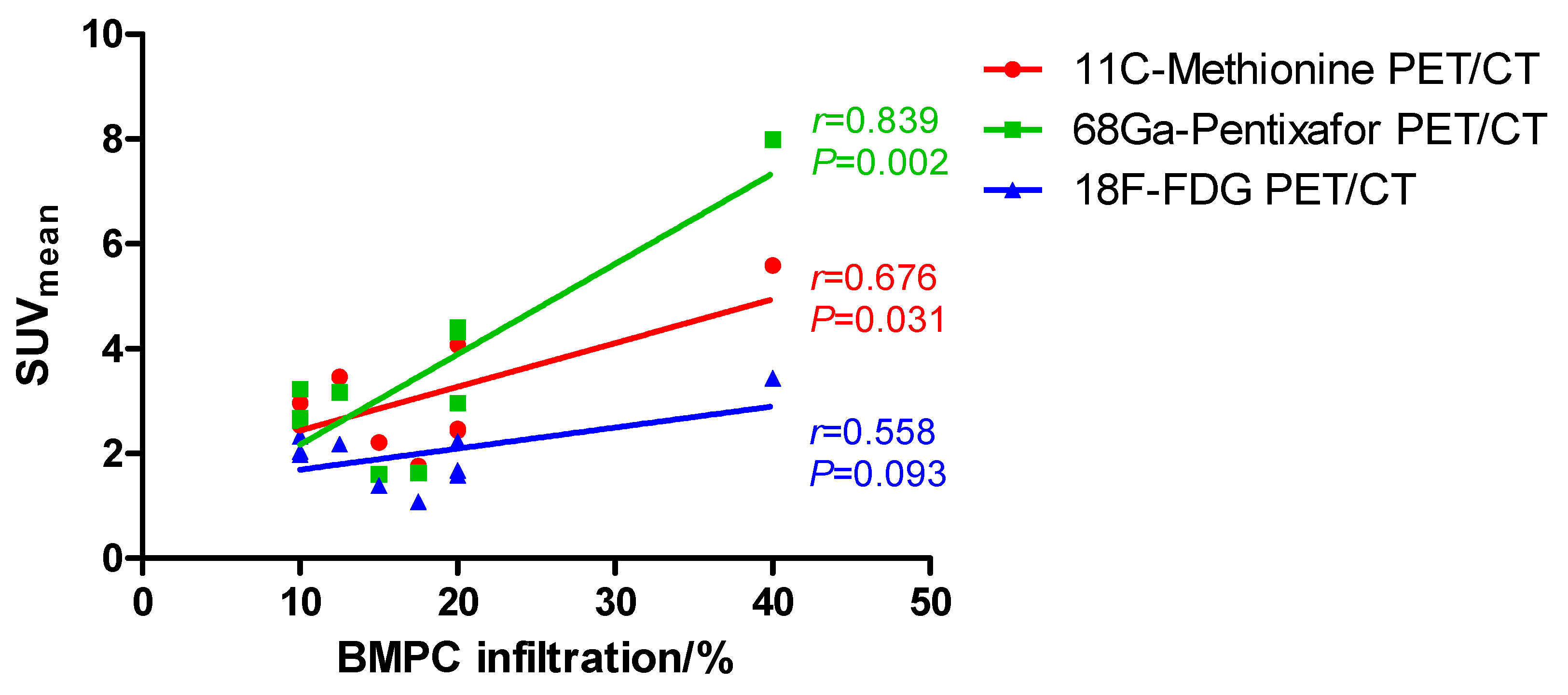 Cancers 12 02333 g001