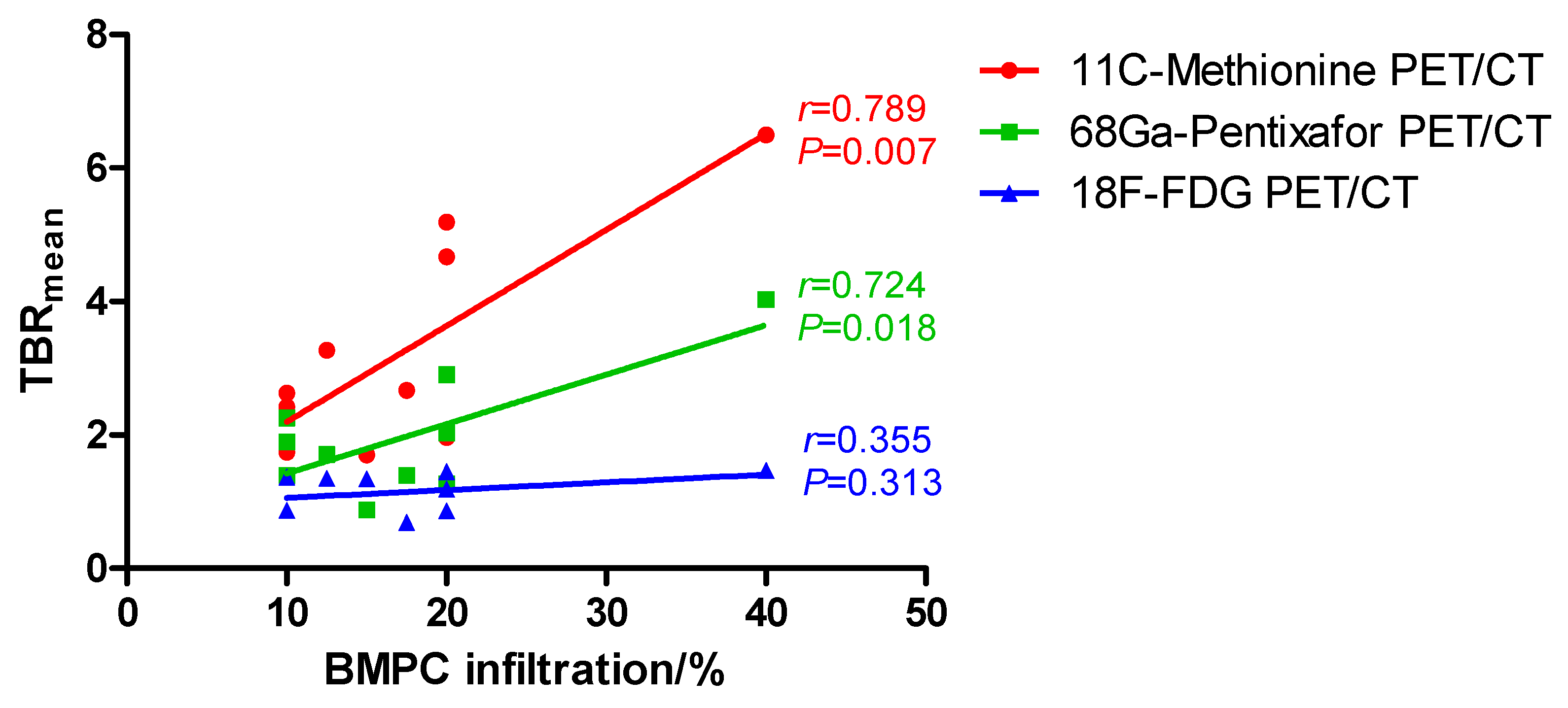 Cancers 12 02333 g002