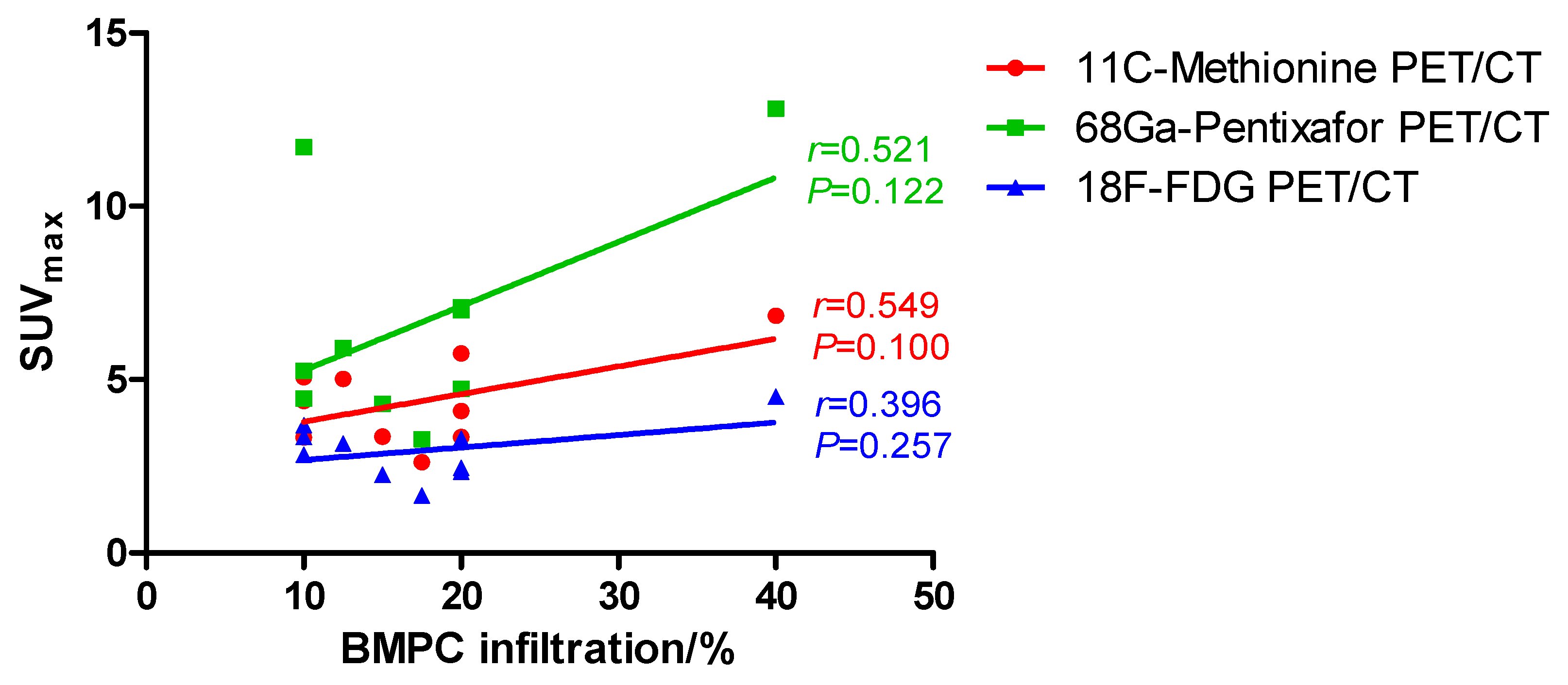 Cancers 12 02333 g003