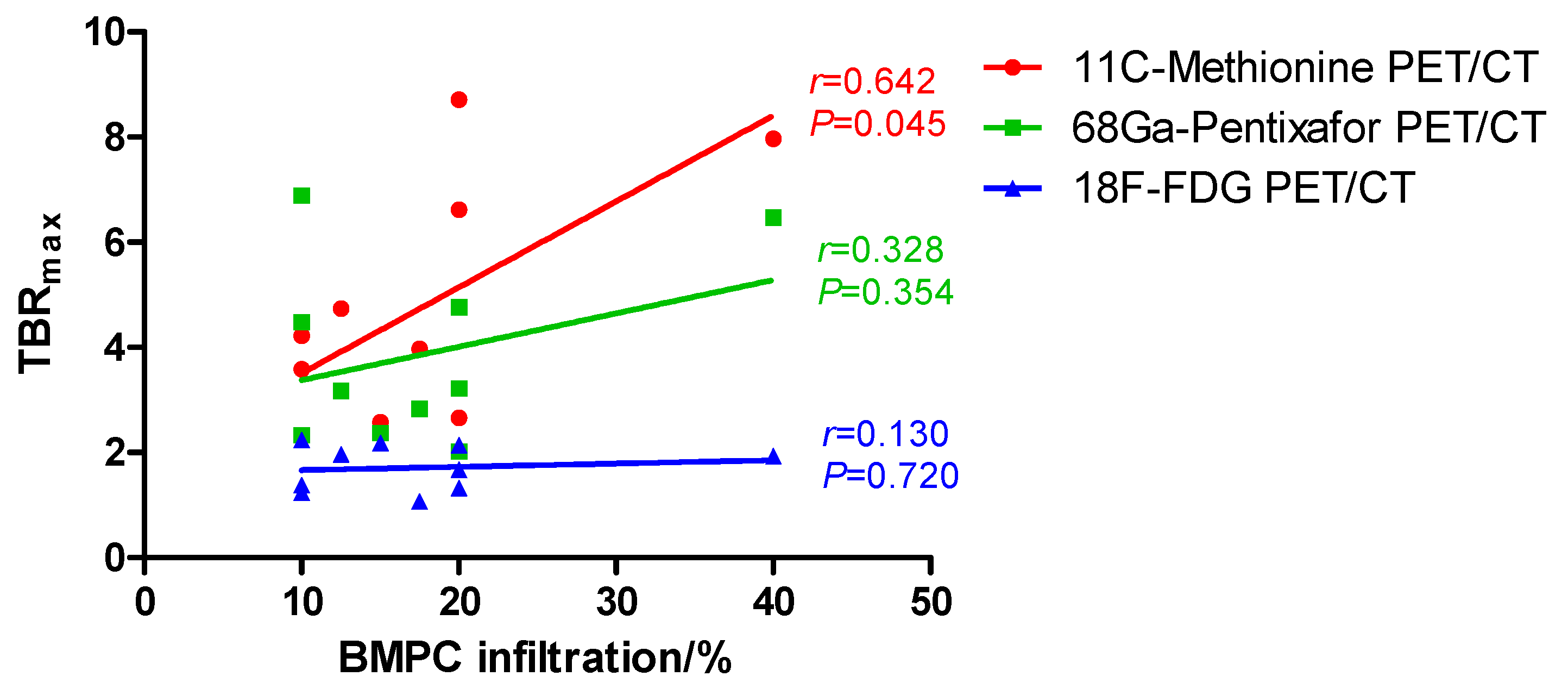 Cancers 12 02333 g004