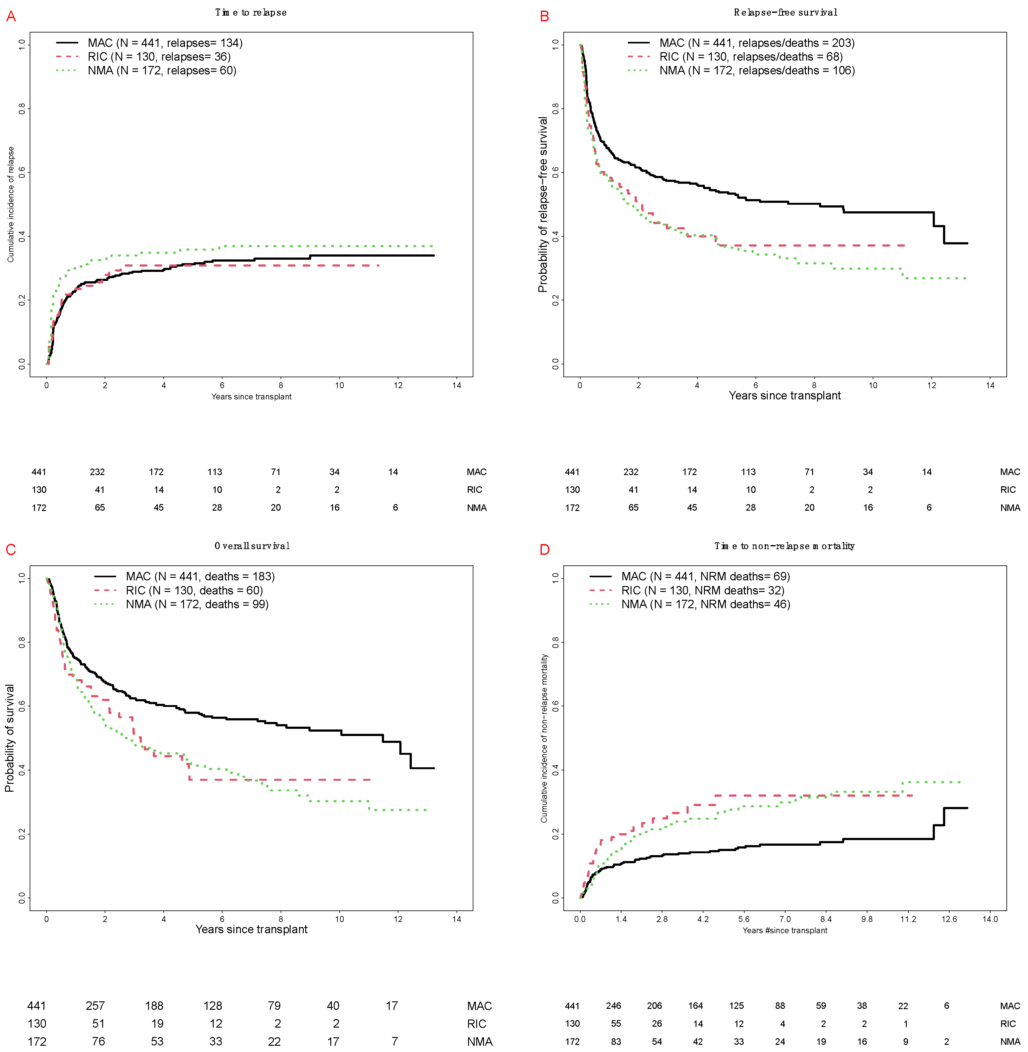 Cancers 12 02339 g001