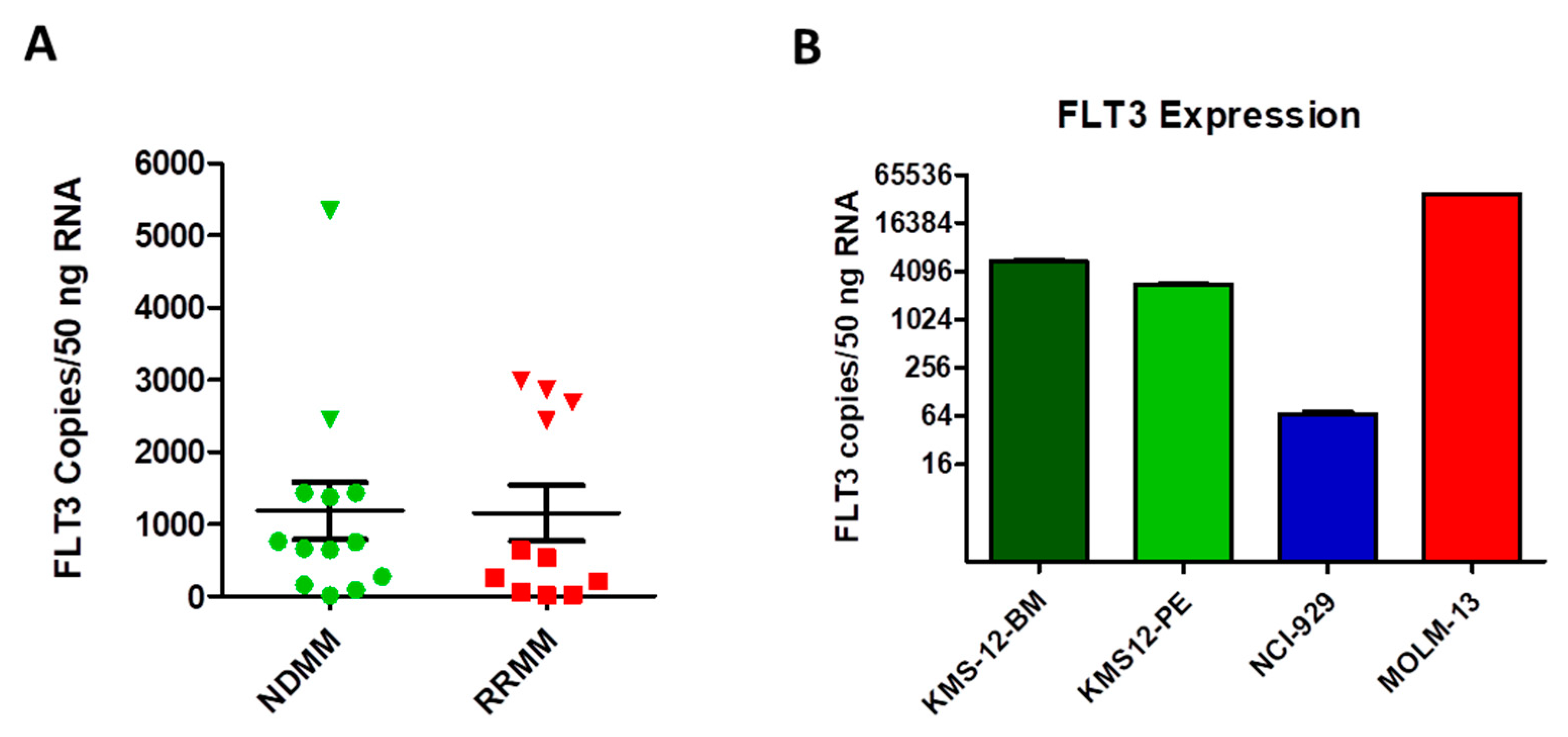Cancers 12 02341 g005