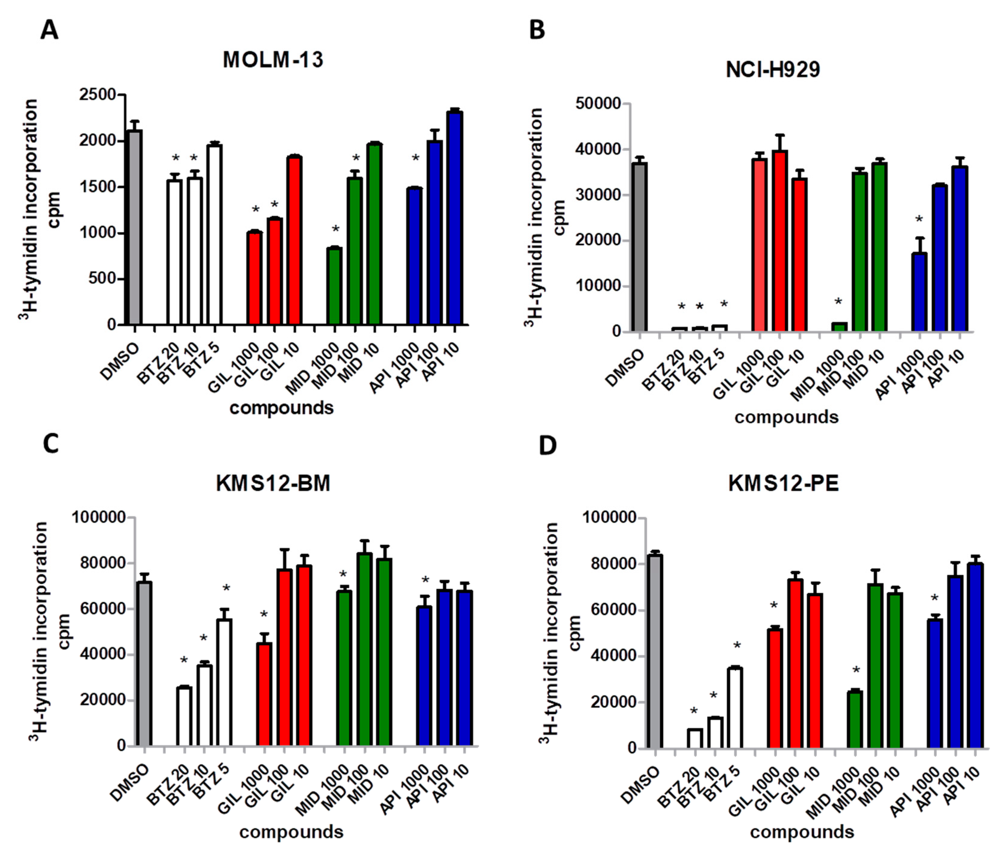 Cancers 12 02341 g006