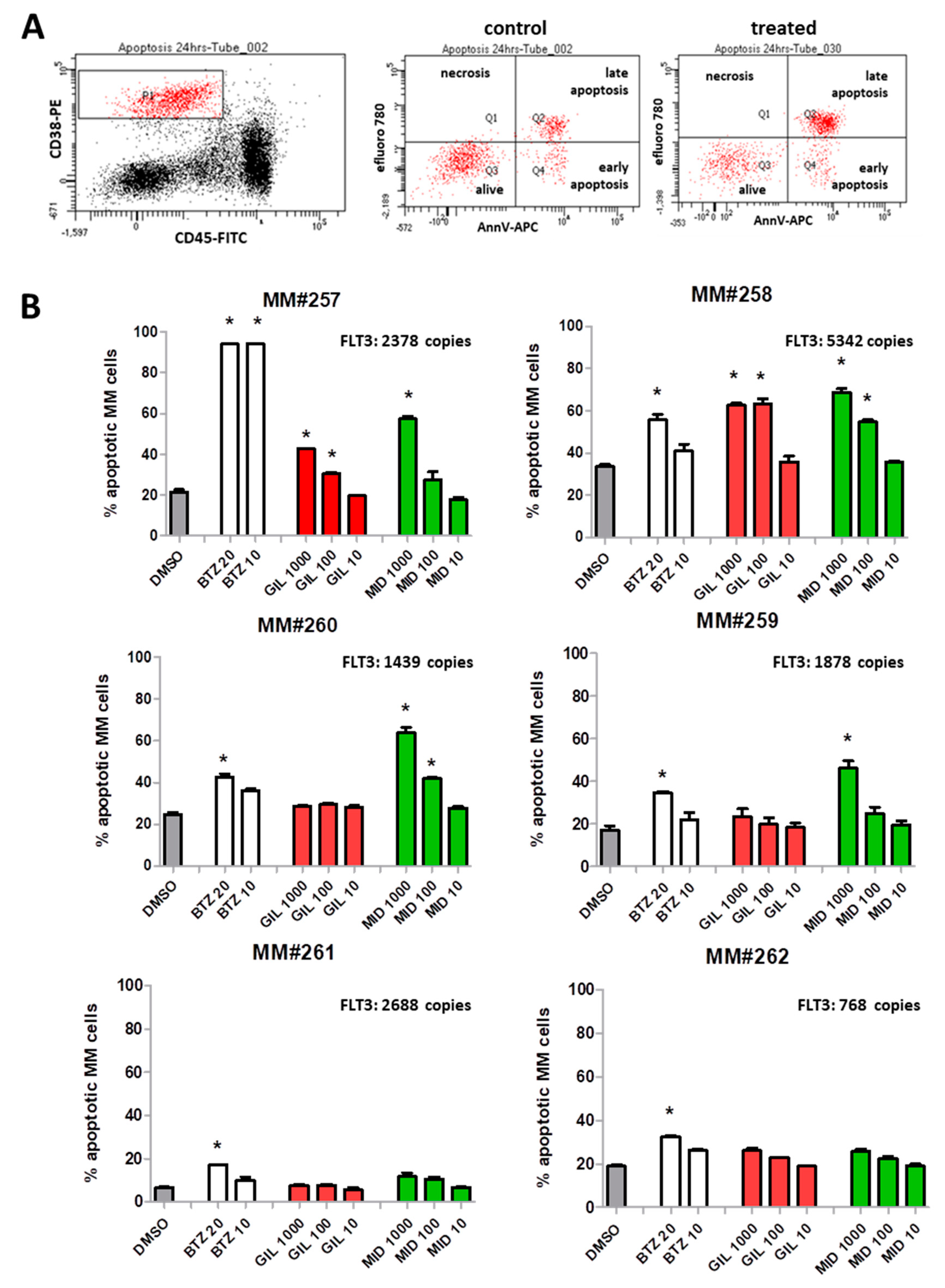 Cancers 12 02341 g007