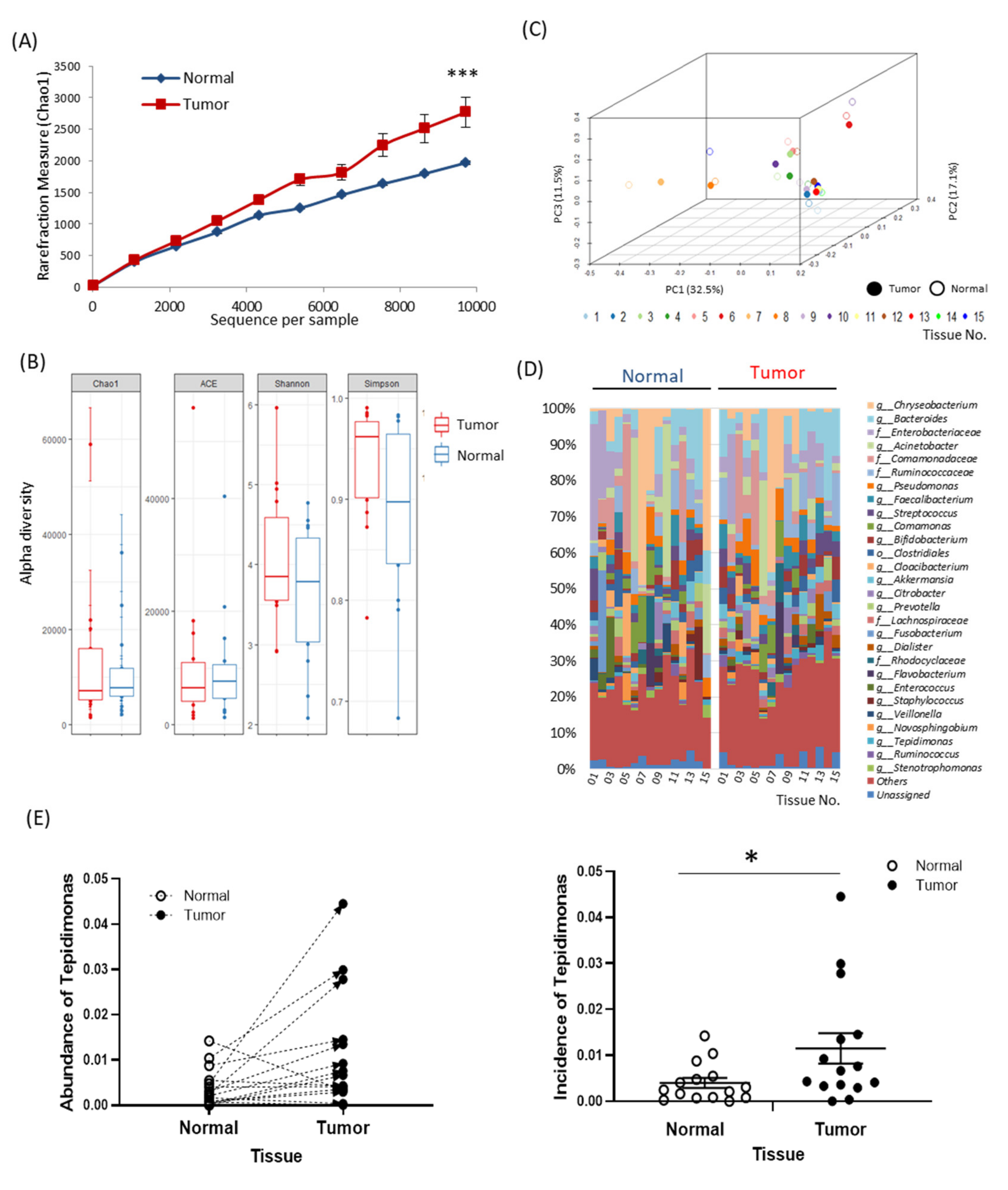 Cancers 12 02346 g001
