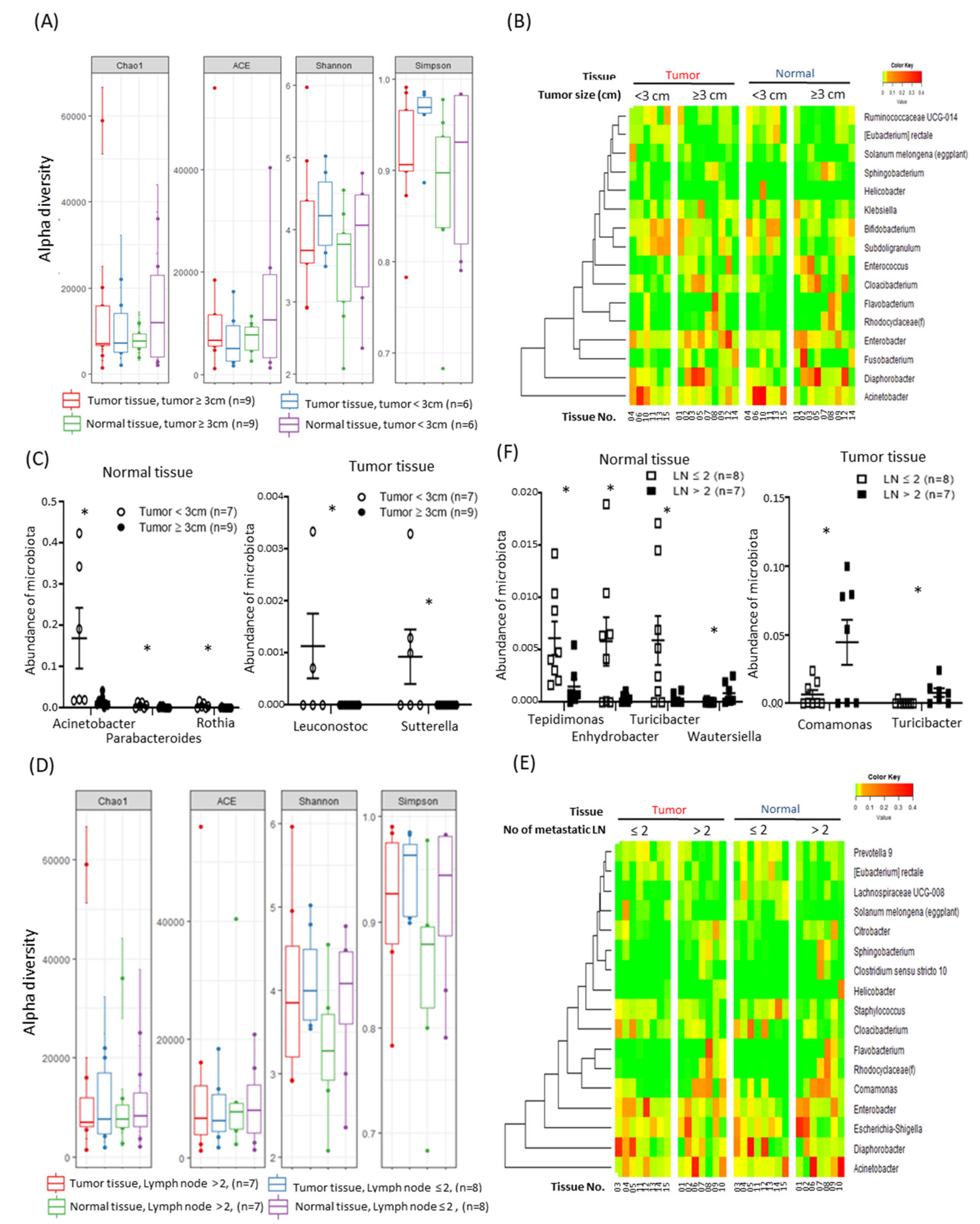 Cancers 12 02346 g002