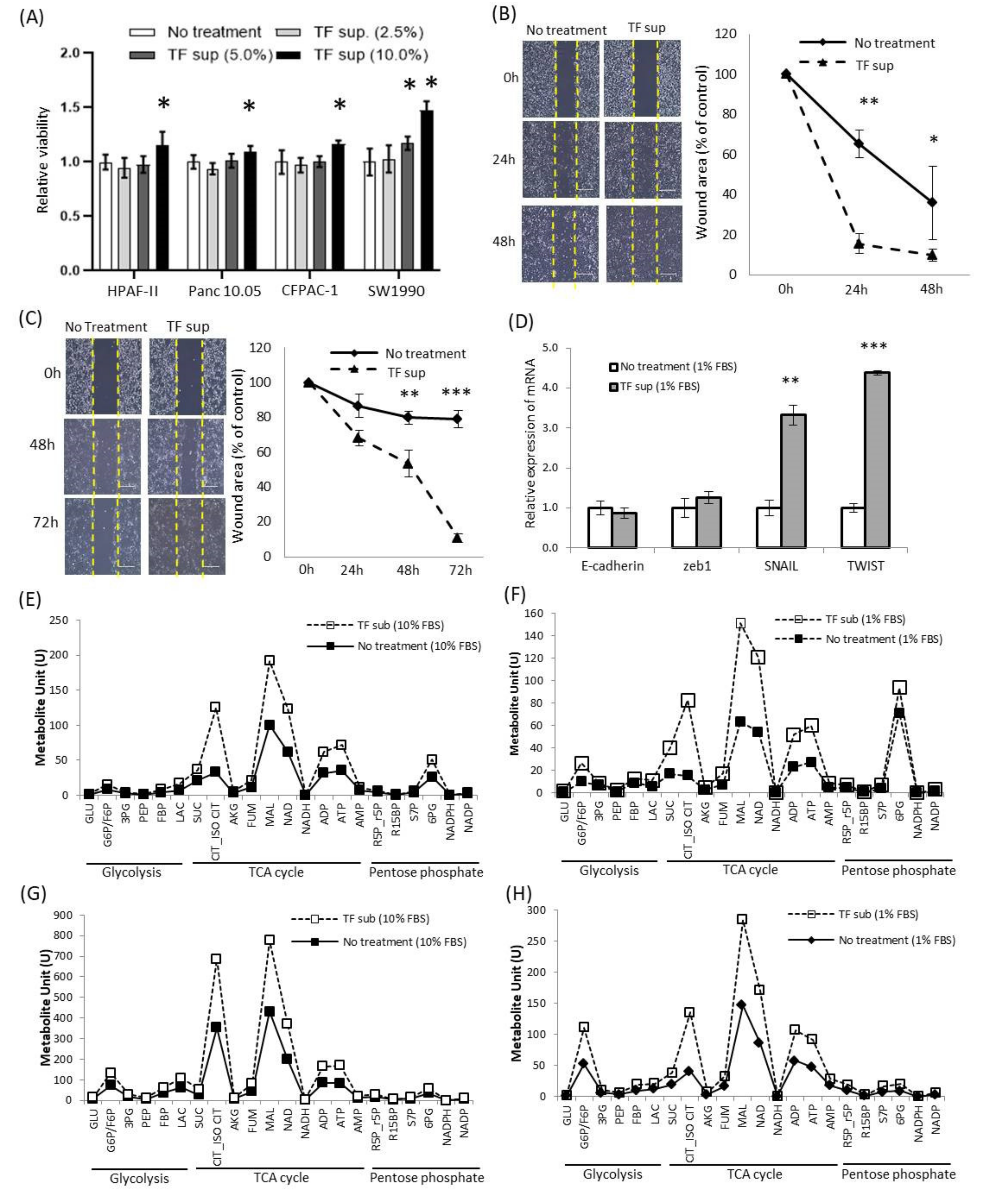 Cancers 12 02346 g004