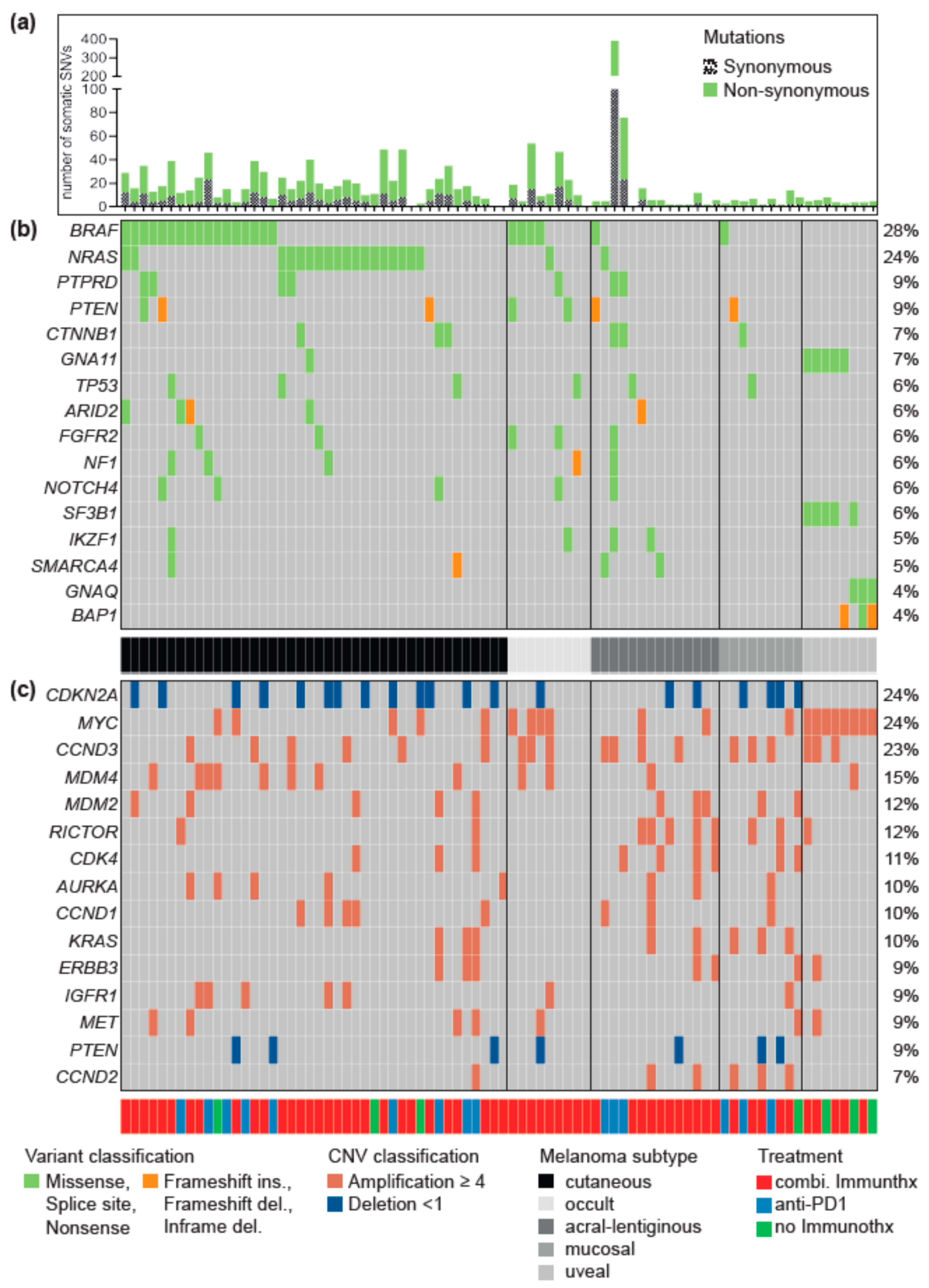 Cancers 12 02359 g001 Cancers 12 02359 g001