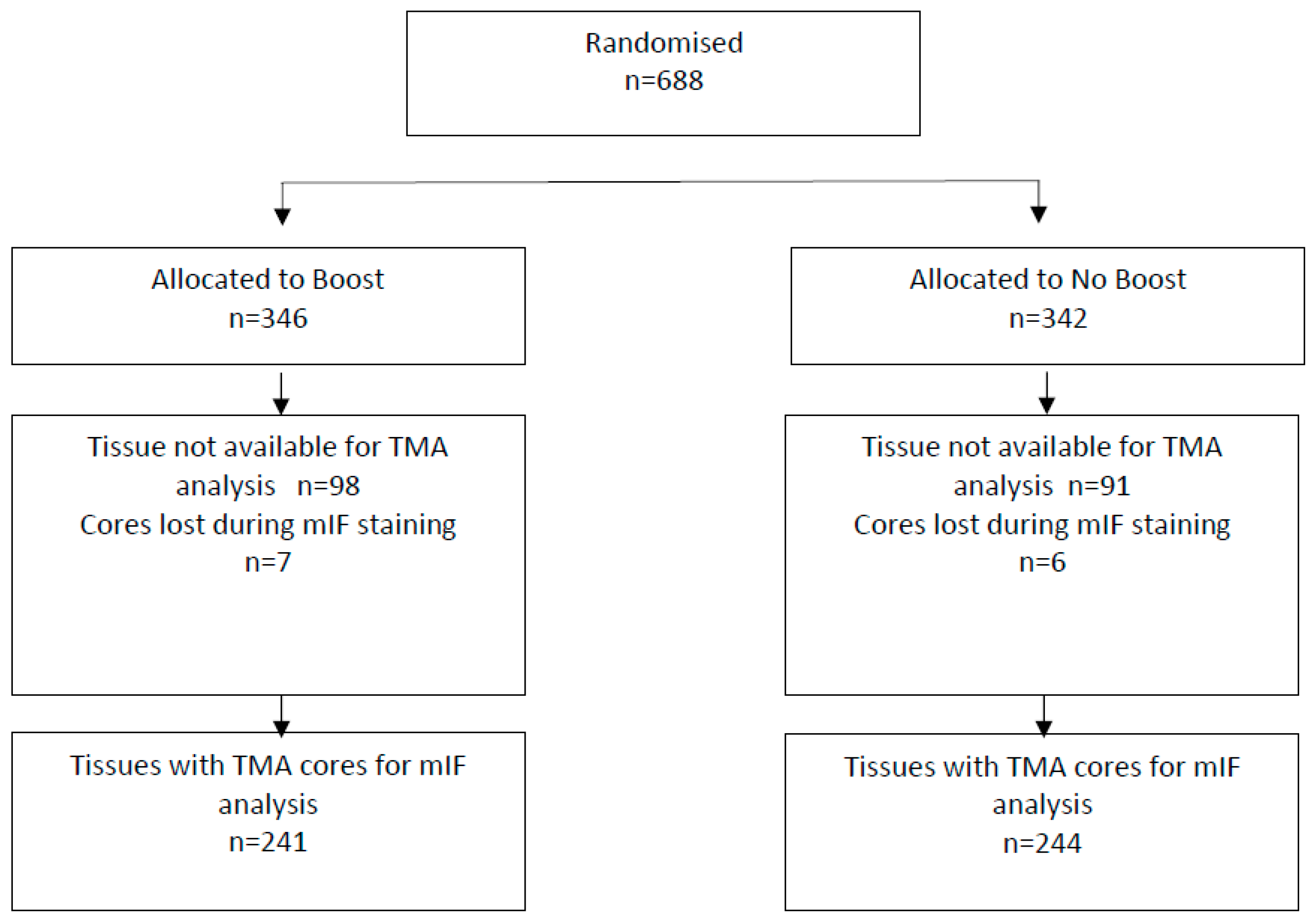 Cancers 12 02365 g001 Cancers 12 02365 g001