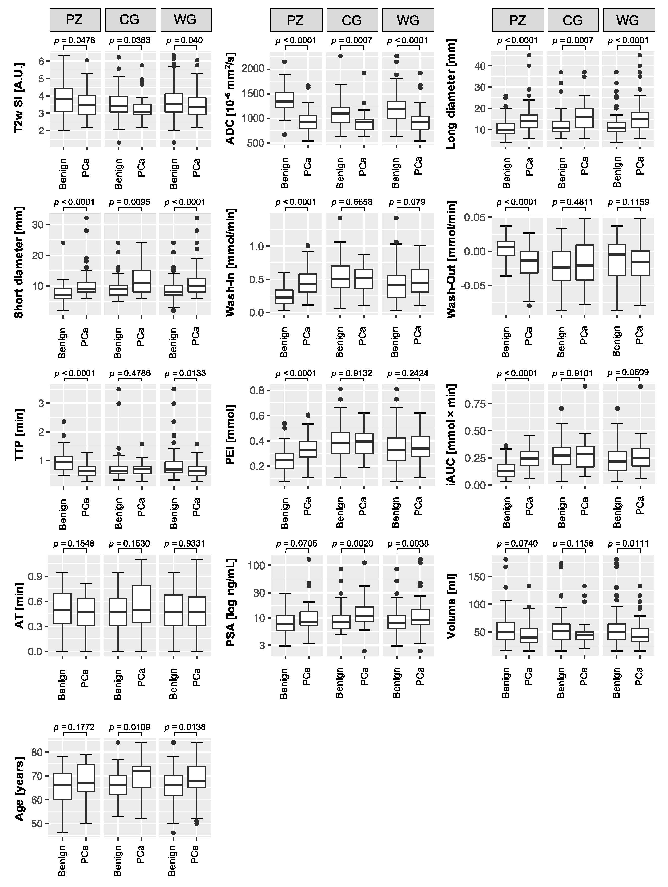 Cancers 12 02366 g002