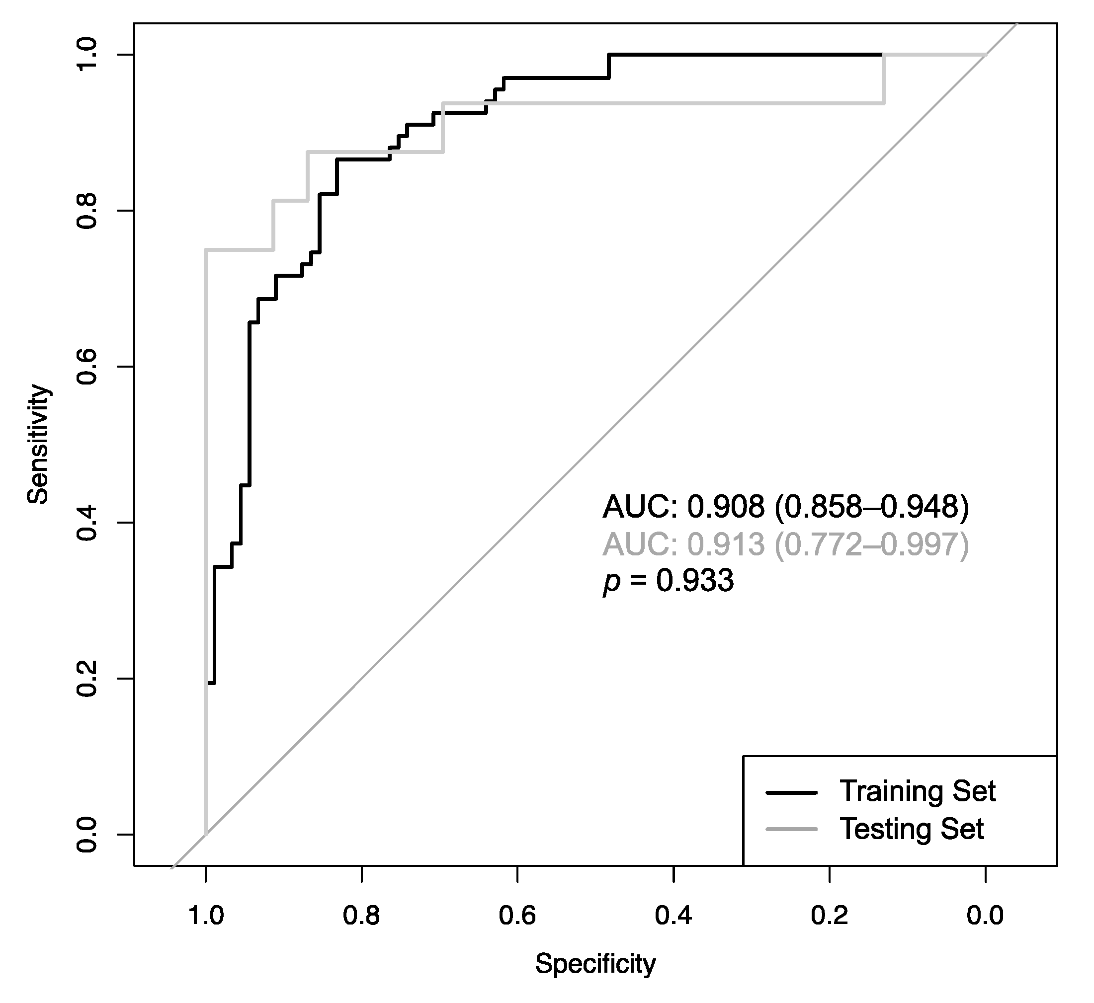Cancers 12 02366 g003
