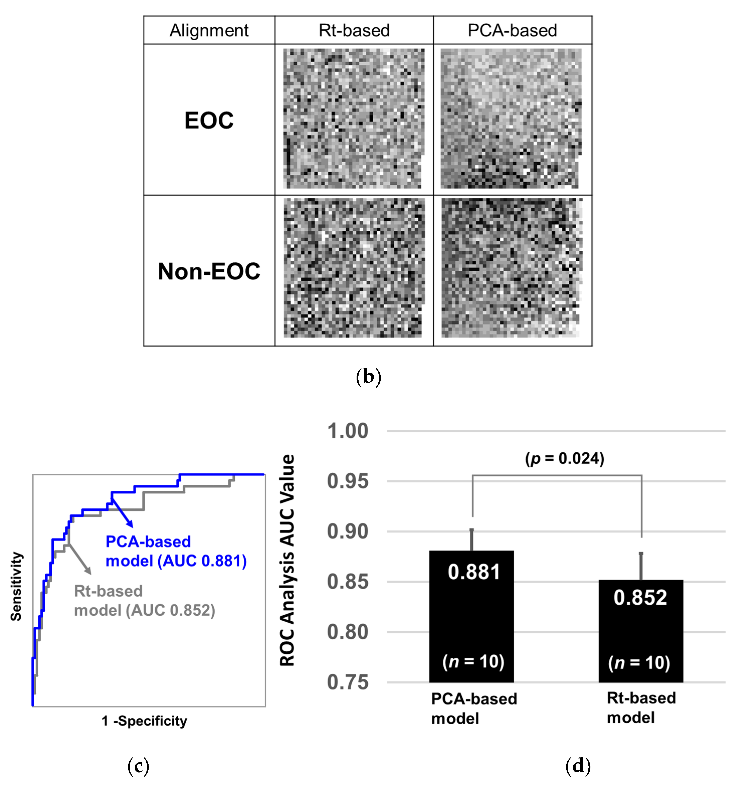 Cancers 12 02373 g002b Cancers 12 02373 g002b