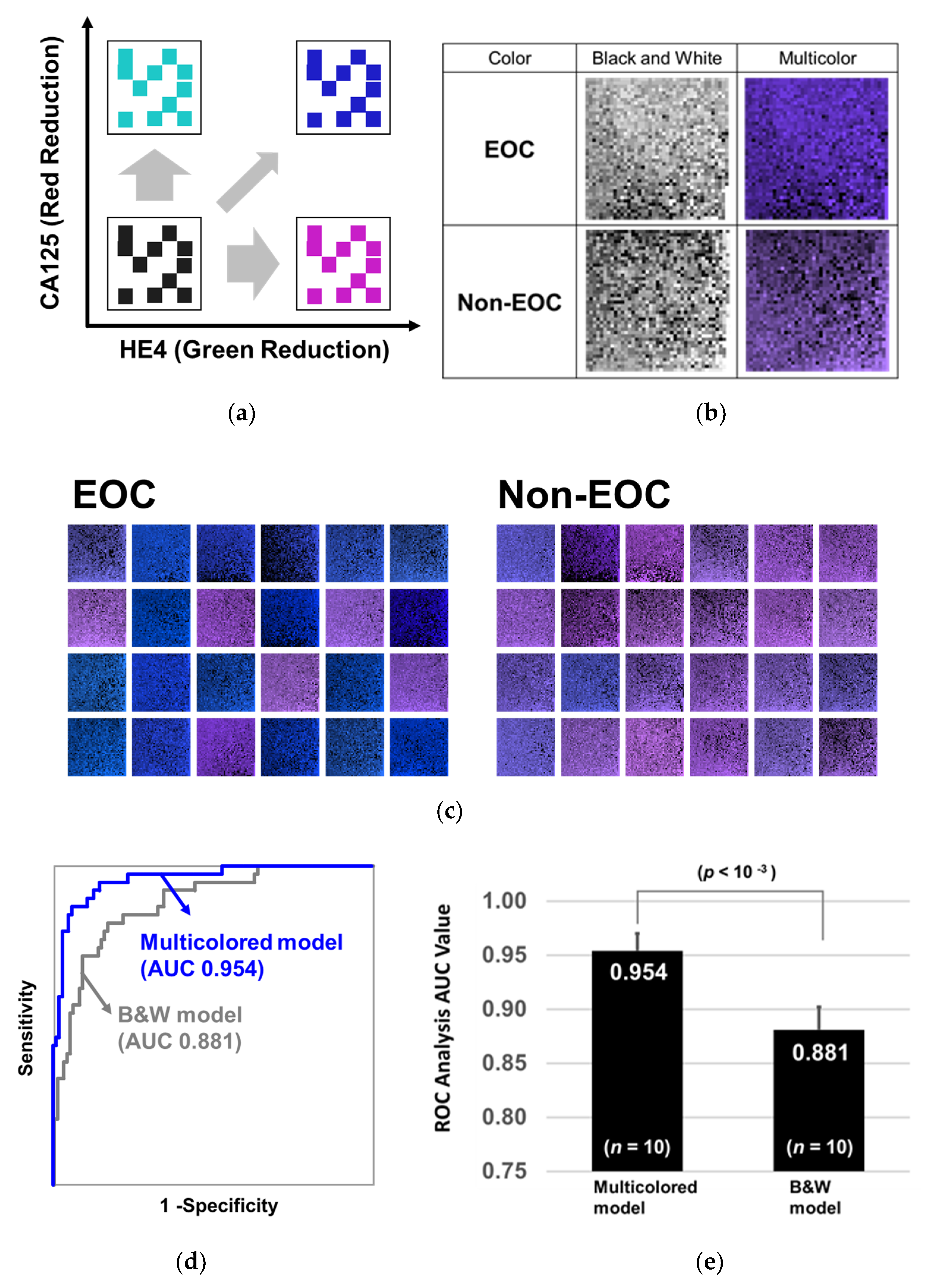 Cancers 12 02373 g003 Cancers 12 02373 g003