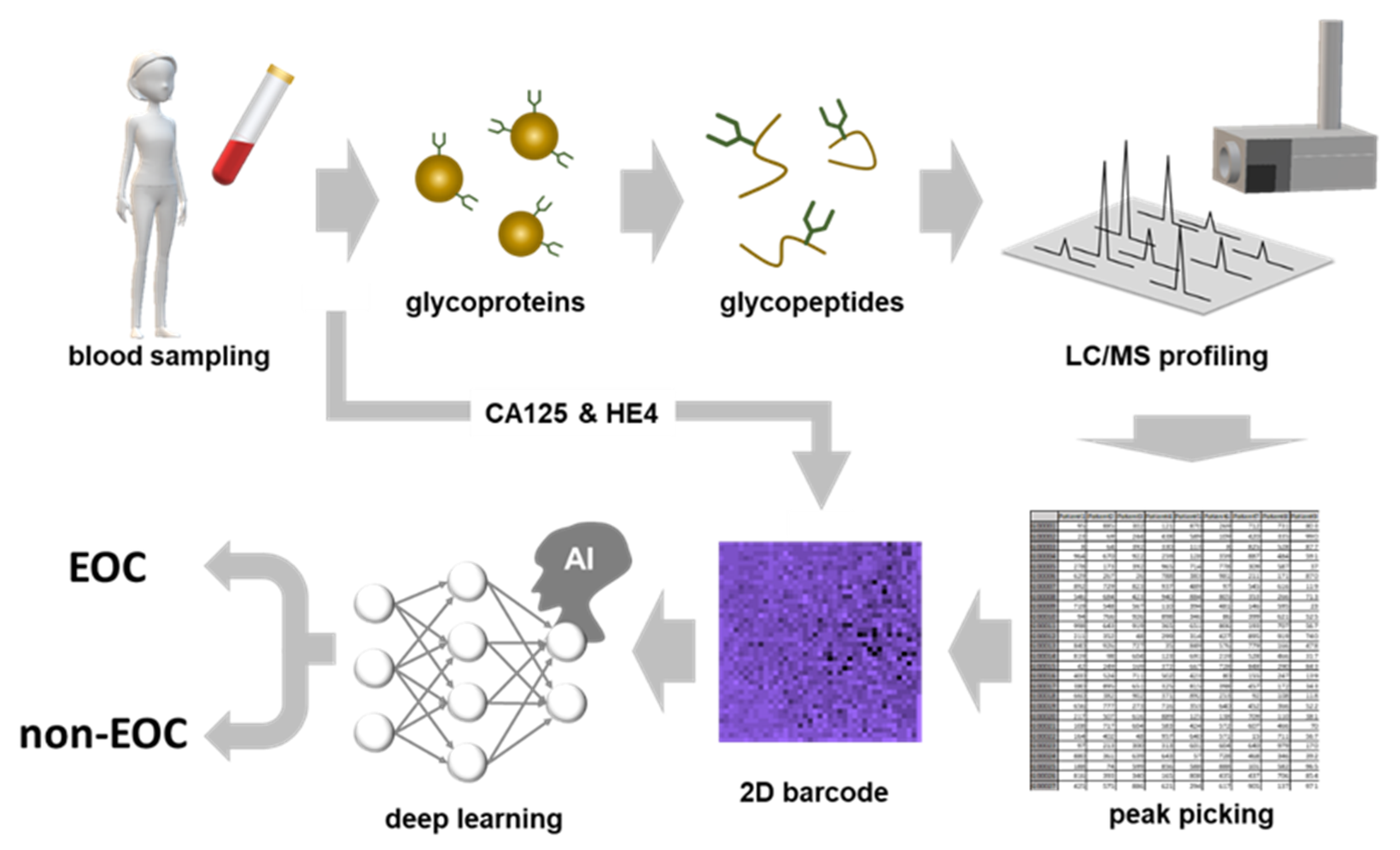 Cancers 12 02373 g004 Cancers 12 02373 g004