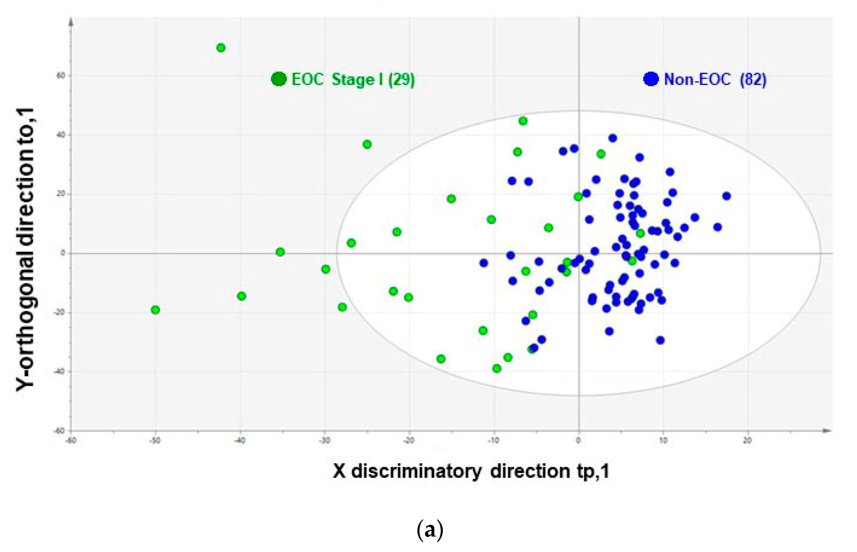 Cancers 12 02374 g001a