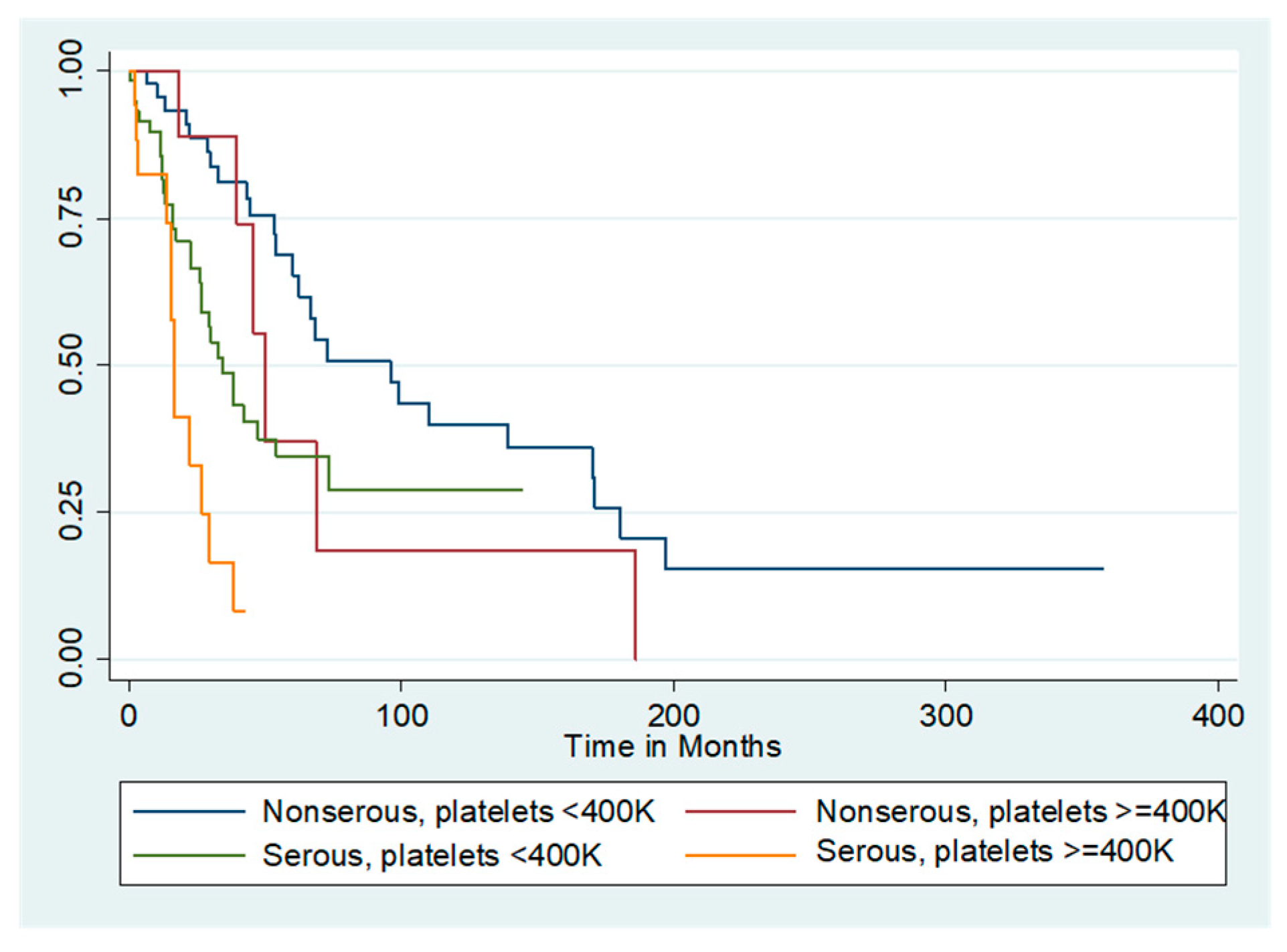 Cancers 12 02379 g002 Cancers 12 02379 g002