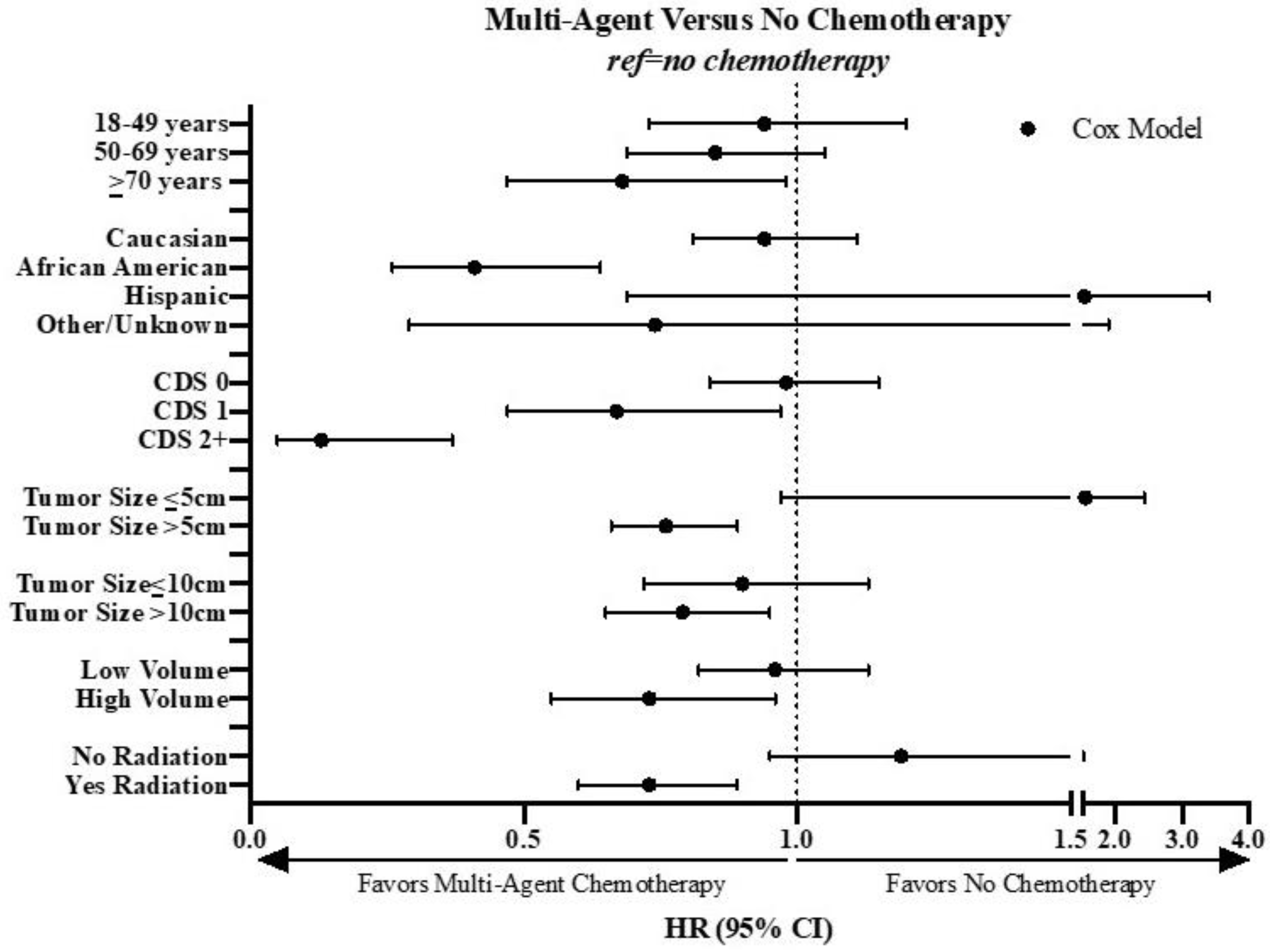 Cancers 12 02389 g003 Cancers 12 02389 g003
